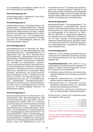 nal, Hortpädagogin und Pädogogin erhalten ein um         Freizeitbetreuerinnen12), Fachkraft in der Flüchtlings-
20 % erhöhtes Gehalt lt Gehaltstabelle.                  betreuung, alleinverantwortliche11)Fachkraft für die
                                                         Betreuung von TMA in Sozialökonomischen Beschäfti-
Verwendungsgruppe 4B:                                    gungsbetrieben (SÖB) und Gemeinnützigen Beschäf-
                                                         tigungsprojekten (GBP) sowie in vergleichbaren Maß-
(Verwendungsgruppe 4, Gehaltsstufe 8, ohne Vorrü-
                                                         nahmen zur Eingliederung in den Arbeitsmarkt
ckungen) Pflegemütter/-väter4)

                                                         Verwendungsgruppe 8:
Verwendungsgruppe 5:
                                                         Behindertenfachkräfte10) mit Spezialaufgaben13), Bi-
Leitstellendisponentinnen (Mindestqualifikation Ret-
                                                         lanzbuchhalterinnen, Sozialarbeiterinnen, EDV-Ex-
tungssanitäterin), Notfallssanitäterinnen, Pflegehel-
                                                         pertinnen (zB Netzwerkadministratorinnen oder Sys-
ferinnen, Heilmasseurinnen, Büropersonal für selbst-
                                                         tementwicklerinnen), alleinverantwortliche Fachkraft
ständige EDV-mäßige Erstellung von Texten, Tabellen,
                                                         mit Spezialaufgaben für die Betreuung von TMA in
Layout, Kontierungskräfte, Rezeptionistinnen, Sekre-
                                                         SÖB und GBP sowie in vergleichbaren Maßnahmen
tärinnen, Köchinnen, Lern- und Freizeitbetreuerin-
                                                         zur Eingliederung in den Arbeitsmarkt, Frühförderin-
nen5), Behindertenfachkraft in Ausbildung6), Hausbet-
                                                         nen mit mind. 3-jähriger verwendungsspezifischer
reuerinnen mit facheinschlägigem Abschluss aber
                                                         Ausbildung, Musiktherapeutinnen, gehobener medizi-
nicht überwiegender Tätigkeit
                                                         nisch-technischer Dienst MTD (zB Physiotherapeutin-
                                                         nen, Ergotherapeutinnen, Logopädinnen, Biomedizi-
Verwendungsgruppe 6:
                                                         nische Analytikerinnen)
Fachsozialbetreuerinnen für Altenarbeit (A), Behin-
dertenarbeit (BA) und Behindertenbegleitung (BB),        Verwendungsgruppe 9:
Altenfachbetreuerinnen, Altenpflegehelferinnen (in
                                                         Tätigkeiten, zu deren Ausübung ein akademischer Ab-
Tageszentren), Dipl. med. techn. Fachkräfte (MTF),
                                                         schluss oder eine vergleichbare Ausbildung notwendig
Familienhelferinnen, Leitstellendisponentinnen (Min-
                                                         sind, Psychotherapeutinnen nach dem Psychothera-
destqualifikation Notfallssanitäterin), Buchhaltungs-
                                                         piegesetz idgF
kräfte (bis Rohbilanz), verantwortliche Einkäuferin-
nen, Fachkräfte aus handwerklichem, kaufmänni-
                                                         Transitmitarbeiterinnen (TMA gemäß § 2 lit c),
schem und gewerblichem Bereich (zB Haustischlerin-
                                                         vierter Absatz) sind entsprechend der ausgeübten Tä-
nen, EDV-Technikerinnen), Köchinnen mit besonderer
                                                         tigkeiten in folgende Verwendungsgruppen einzurei-
Qualifikation, Gehaltsverrechnerinnen, Lehrlingsaus-
                                                         hen (Arbeiterinnen und Angestellte):
bildnerinnen, Sekretärinnen mit erweitertem Aufga-
benbereich, Betreuerinnen mit Gruppenverantwor-          A Hilfskräfte: Arbeitnehmerinnen, die einfache, sche-
tung in Kindergarten und Hort7), Fachpersonal zur Be-      matische Tätigkeiten unter Anweisung und Aufsicht
treuung von Kinder- und Jugendwohngruppen, Kin-            verrichten.
dergruppenbetreuerinnen, Lern- u Freizeitbetreuerin-     B Angelernte: Arbeitnehmerinnen, die einfache Tä-
nen8), selbstständige9) Behindertenfachkräfte10),          tigkeiten teilweise selbständig verrichten.
Fachkräfte für die Betreuung von Transitmitarbeiterin-   C Arbeitnehmerinnen mit verwertbaren und bran-
nen (TMA), Lebens- und Sozialberaterinnen, Hausbet-        chenüblichen Berufskenntnissen, die wesentliche
reuerinnen mit facheinschlägigem Abschluss und             Arbeitsschritte selbständig durchführen.
überwiegender Tätigkeit                                  D Arbeitnehmerinnen, die Personen koordinieren und
                                                           Teile von Arbeitsaufträgen selbständig abarbeiten.
Verwendungsgruppe 7:

Diplom-Sozialbetreuerinnen mit Altenarbeit (A), Be-      Mit Wirkung vom 1. Februar 2011 beträgt das monat-
hindertenarbeit (BA), Behindertenbegleitung (BB)         liche Entgelt für TMA wie folgt:
und Familienarbeit (F), Dipl. Gesundheits- und Kran-     A ...............................................   €   1.179,93
kenpflegepersonal (DGKP), DGKP mit Verwendung,           B ...............................................   €   1.236,24
zu deren Ausübung eine Sonderausbildung notwendig        C ...............................................   €   1.291,48
ist, Großküchenleiterinnen, Haustechnikerinnen,          D ...............................................   €   1.347,79
Sachbearbeiterinnen, Sicherheitsfachkräfte, Kinder-
garten- und Hortpädagoginnen, Sonderkindergarten-        1
                                                             ) maximal 2 Jahre in dieser Verwendungsgruppe.
und -hortpädagoginnen, alleinverantwortliche11) Be-
hindertenfachkräfte10), Berufs- und Sozialpädagogin-     2
                                                          ) jeweils nach landesgesetzlicher Grundausbildung
nen (zB in dislozierten Wohngruppen und in der beruf-
                                                         oder spätestens nach 2 Jahren in der Verwendungs-
lichen Rehabilitation), Frühförderinnen, Lehrlingsaus-
                                                         gruppe 2.
bildnerinnen mit Spezialaufgaben (zB im Behinderten-
bereich), Musik- und Sportförderinnen, Lern- und



                                                     – 16 –
 