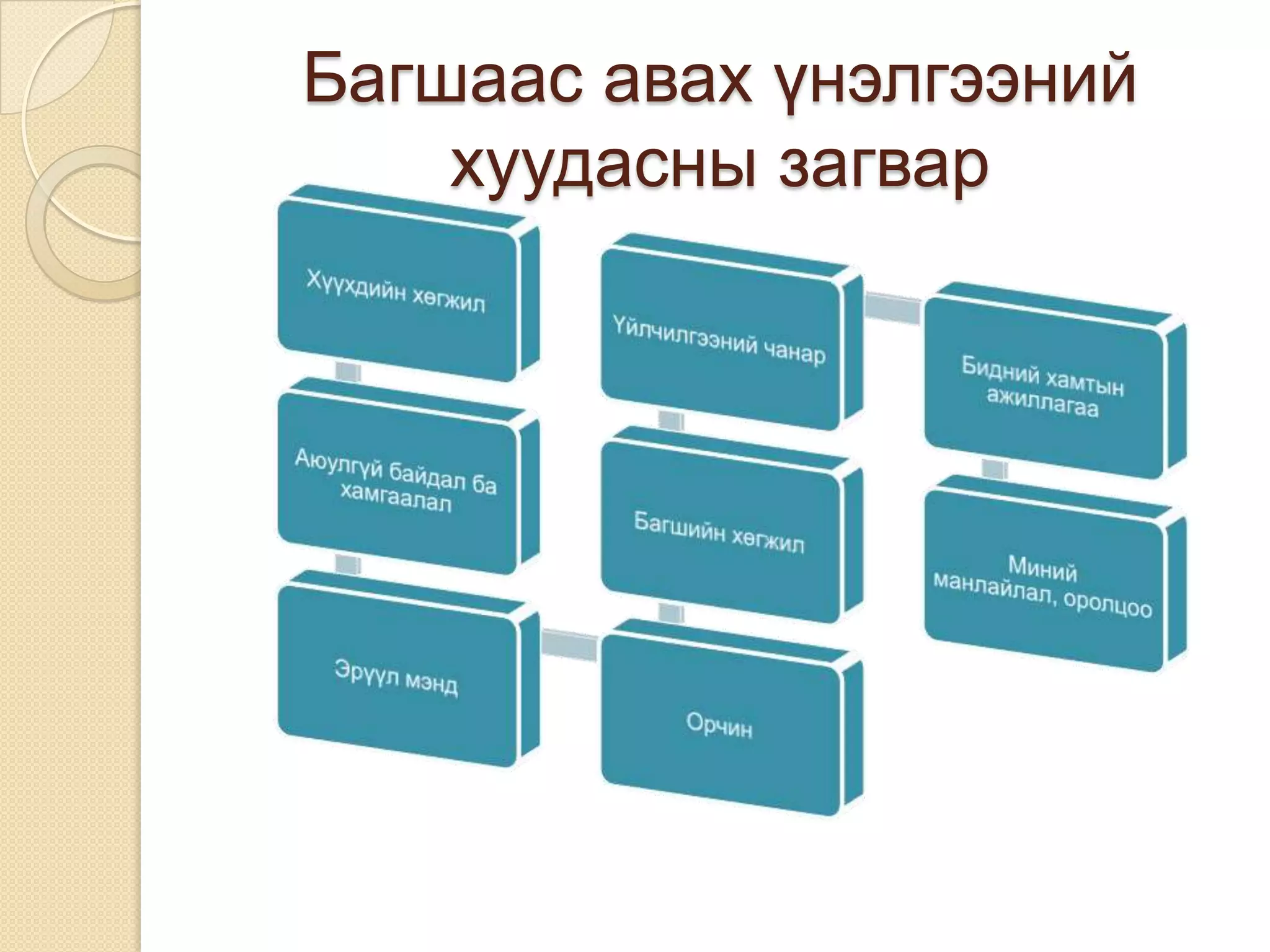 Әйелдің анальды жою форумы Күмбездегі секс