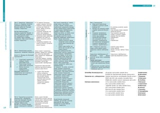 15САЙН ХИЧЭЭЛ
Нарийвчлах
5
Үйл 6. Хэлэлцүүлэг
•	 Ямар арга хэрэглэхэд
ундааны хүчиллэг шинж
буурсан бэ?
•	 Яагаад сод нэмэхэд ундаа
саармаг шинжтэй болсон
бэ?
•	 Суурилаг материалыг
хүчиллэг материалтай
холих үед саармаг
шинжтэй болж байгаа
энэ үзэгдлийг юу гэж
нэрлэвэл тохиромжтой
вэ? (Хүчиллэг материалыг
суурилаг материалтай
холиход саармагжина. )
Ус нэмэхэд хүчиллэг шинж
буурсан.
Сод нэмэхэд ундаа саармаг
шинжтэй болсон
Сод суурилаг шинжтэй
учраас хүчиллэг ундааг
саармаг болгож байна.
Саармагших
Уусах
Саармагжих
Үнэлэх
5
Үйл 7. Мэдлэгээ хэрэглэх:
Ундаа уусны дараа шүдээ
цоорохоос хэрхэн хамгаалах
вэ?
Үндэслэлээ тайлбарлана уу?
Хичээлийн эцэст явцын
үнэлгээг алтан хонх хэлбэрээр
явуулна
Гэрийн даалгавар:
•	 Лабораторийн хүчил суурийг
холих үед саармагжих болов
уу?
•	 Саармагжсан эсэхийг шалгах
туршилтыг хэрхэн явуулахыг
төлөвлөж ирнэ үү?
Содтой усаар зайлна
Усаар зайлна
Шүдээ оогоор зайлах буюу
угаана
Үндэслэлээ тайлбарлана
Сурагчид өөрийгөө үнэлнэ
Хөтөлбөр боловсруулсан: 28 дугаар сургуулийн химийн багш П.Байгалмаа
БСШУЯ-ны хэрэгжилтийн багийн зохицуулагч Ж.Батхишиг
Зөвлөгөө өгч, сайжруулсан: Химийн шинэчилсэн хөтөлбөрийн багийн ахлагч Г.Баярмаа
МУИС-ийн БУС-ийн химийн тэнхмийн багш Ч.Нямгэрэл
БМДИ-ийн химийн сургалт хариуцсан арга зүйч Ж.Энэбиш
Хамтран ажилласан: 115-р сургуулийн химийн багш Т.Батцэцэг
20-р сургуулийн химийн багш С.Уранчимэг
“Эрдмийн өргөө” ЦС-иийн химийн багш Б.Мөнхтуяа
44-р сургуулийн химийн багш Ж.Энхзул
Монгени ЦС-ийн химийн багш С.Анхзаяа
21-р сургуулийн химийн багш Л.Чимэдбавуу
1-р сургуулийн химийн багш Б.Батцэцэг
6-р сургуулийн химийн багш Ө.Батчимэг
БАГШИЙНМЭРГЭЖИЛДЭЭШЛҮҮЛЭХИНСТИТУТ
14
САЙНХИЧЭЭЛ
Шинжлэнсудлах(оролдох)
10мин
Үйл 3. Таамаглал дэвшүүлэх
Асуулт 3: Ундааны хүчиллэг
шинжийг бууруулах ямар
боломж байна вэ? Яагаад?
Самбарт тэмдэглэнэ.
Багаар ярилцуулаад 1
минутын дараа баг бүрийн 3
дугаар гишүүнээс хариултыг
авч, давхцаагүй санаа
тус бүрийг багш самбарт
тэмдэглэнэ. Өөр санал байгаа
эсэхийг тодруулна.
Үйл 4. Таамаглалаа шалгах
туршилтыг төлөвлөж гүйцэтгэх
Асуулт 4. Яагаад энэ багажийг
сонгосон бэ?
•	 Сурагчдад туршилтын
зааврыг унших
даалгавар өгнө.
•	 Хэрэглэгдэх багаж
хэрэгслийг сонгуулна
•	 Багаж сонгосон
үндэслэлийг
тайлбарлуулна.
Өөрсдийн дэвшүүлсэн
таамаглалыг 1а-е хүртлэх 6
туршилтаар батална.
•	 Ус саармаг болохоор
ундааг саармаг болгоно.
•	 Ундаанд сахар нэмэхэд
исгэлэн амт байхгүй
болно. Иймд хүчиллэг
шинж буурна.
•	 Суурилаг шинжтэй сод
нэмэх үед ундааны
хүчиллэг шинж буурна.
•	 Халаахад эсвэл хөргөхөд
ундааны газ (хий) нь
багасч хүчиллэг шинж
буурна
•	 Сэгсрэхэд ундааны газ
(хий) нь багасч хүчиллэг
шинж буурна.
Хөтөч сурагч туршилтын
зааврыг тараан өгч, багийн
бүх сурагчид өөрсдийн
хийх туршилтын заавартай
танилцана.
Сурагчид зааврыг уншаад
туршилтанд шаардлагатай
багажийг сонгон авч
үндэслэлийг тайлбарлана.
Туршилтын өөрчлөлтийг
ажиглан дүгнэлтээ ажлын
хуудсан дээр бичнэ.
•	 Сурагч бүр багийн
ажлын хуудасны
дүгнэлт хэсэгт өөрийн
дүгнэлтийг бичиж,
илрүүлэгчид өгсөн
өнгөтэй ижил өнгийн
цаасыг сонгон,
туршилтын дараах
хэсэгт наана.
Энэ хэсэгт сурагчид ус нэмэх,
сахар нэмэх, сод нэмэх,
сэгсрэх, хөргөх, халаах гэсэн
таамаглалыг дэвшүүлэх бөгөөд
эдгээр таамаглалын үндэслэлийг
нь сурагчдаар тайлбарлуулж,
самбарт тэмдэглэл хийнэ.
Хэрэв сод нэмэх, ус нэмэх гэсэн
санааг сурагчид гаргахгүй
бол дараах асуултыг асууж,
бодуулах байдлаар таамаглалыг
бүрэн гүйцэд гаргуулна.
•	 Хэрвээ хүчиллэг шинж
чанартай лимон жимсийг
колан дээр нэмэхэд яах
болоо?
•	 Эсвэл сода нэмбэл юу
болох вэ? Та нар юу гэж
бодож байна?
Сурагчдын дэвшүүлсэн бүх
таамаглалыг шалгах туршилтын
хэрэглэгдэхүүн, материалыг
бэлтгэсэн байна. 10 мл кола
ундаан дээр 0.05г орчим сод
нэмэхэд саармагжих бөгөөд
үүнээс илүү хэмжээтэй сод
нэмбэл суурьлаг шинж чанартай
болно. Багш урьдчилан
энэхүү туршилтыг хийж үзэх
шаардлагатай.
1а туршилт: Ус нэмж, хүчиллэг
шинж чанарыг бууруулах
таамаглалыг шалгах туршилт
1б туршилт: Сод нэмж хүчиллэг
шинж чанарыг бууруулах
таамаглалыг шалгах туршилт
1в туршилт: Сахар нэмж
хүчиллэгийг бууруулах
таамаглалыг шалгах туршилт
1г туршилт: Ундааг халааж,
хүчиллэгийг бууруулах
таамаглалыг шалгах туршилт
1д туршилт: Ундааг сэгсрэрч
хүчиллэгийг бууруулах
таамаглалыг шалгах туршилт
1е туршилт: Ундаанд мөс нэмж,
хүчиллэгийг бууруулах туршилт
Индикаторын цаасанд үзүүлсэн
өнгөтэй ижил өнгөтэй цаасыг
урьдчилан бэлтгэсэн байна.
Тайлбарлах
5
Үйл 5. Туршилтын үр дүнгээ
танилцуулах, тайлбарлах
Сурагчид өөрсдийн багийн
гаргасан дүгнэлтүүдийг
самбарт байрлуулна.
Багийн 4-р гишүүн багийн
ажлын танилцуулга хийхийг
хүснэ.
Хөтөч сурагч багийн
туршилтын үр дүнг нэгтгэх
цаасан дээр илрүүлэгчийн
өнгөтэй ижил цаасыг
гишүүдээр сонгуулж
наалгана.
Таамаглал батлагдсан
эсэхээ багууд танилцуулна.
Эхний багийн гишүүний
тайлбар, дүгнэлтийг сонсоод
давхцаагүй, өөр гарсан
туршилтын үр дүн байгаа
эсэхийг тодруулна.
 