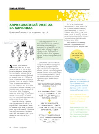 14
ХҮҮХЭД ХӨГЖИЛ
2019 оны 1 дүгээр улирал
Хүүхдийг асран хамгаалах
үүрэг хүлээсэн эцэг эх, асран
хамгаалагчдын зүгээс хүүхэдтэй зүй
бусаар харьцах явдал байсаар байна.
Хүүхэдтэй зүй бус харилцаж байгаа
эцэг эх, асран хамгаалагч нь бие хүний
хэв шинжийн хувьд эмгэгтэй байдгаас
хүмүүстэй харилцах явцад илрэх сэтгэл
хөдлөлөө зохицуулах чадвар сул байдаг.
Үүний үр дагавар нь хүүхдийнхээ
хэрэгцээг үл хайхрах, эцэг эх хүүхдийн
хооронд дотно харилцаа алдагдаж, сэтгэл
хөдлөлөө хянах, зохицуулах чадваргүй
болж эхэлдэг байна. Судалгаанд
хамрагдсан хүүхдүүдийн 79% нь бидний
саналыг сонсдоггүй, 45% нь бидний
хэрэгцээг дэмждэггүй, тавьсан асуудлыг
шийдвэрлэдэггүй гэсэн байна.
Хүүхэдтэйгээ зүй бус харилцдаг
эцэг эхчүүдийн дунд сэтгэл гутрал их
илэрдэг байна. Бие хүний эмгэг бүхий
хэв шинжийн сөрөг нөлөө, үр дүнгийн
улмаас хүүхэдтэйгээ зүй бус харилцаатай
эцэг эхчүүдэд туслахын тулд багш та
сургуулийн нийгмийн ажилтны үзүүлэх
үйлчилгээг эцэг эх рүү чиглүүлэх
хэрэгтэй.
Ливеслигийн харилцаа холбооны
талаар онолын ойлголтод тулгуурлан
хүүхэдтэй зүй бус харилцаж байгаа
асран хамгаалагчдын талаар тэдний
бусадтай харилцах харилцаанд бэрхшээл
байдгийг олж харж болно. Эцэг эх асран
хамгаалагчдын хүүхдэд хандаж байгаа
субьектив хандлагаас болоод тэдний
харилцаанд дараах үйл явц явагддаг
байна. Үүнд:
Эцэг эх хүүхэд хоорондын
харилцааны дээрх шинж чанарууд нь
цаг хугацааны явцад давтагдсанаар
тэдний харилцааны тогтолцоонд
тодорхой загвар болон тогтож, үүний
улмаас хүүхэдтэйгээ зүй бус харилцах
давтагдсан харилцаанууд бий болж эцэг
эх хүүхдийн хоорондын харилцаанд
бэрхшээл үүсдэг байна.
Ливеслигийн тодорхойлсноор
нийгмийн 3 төрлийн харилцааны
доголдлыг тус тусад нь авч үзсэн байна.
Энэ нь хүмүүстэй дотно
харилцаа тогтоох чадваргүй,
бусдыг өөртөө дасгах
болон хүмүүстэй дотносож
харилцаа холбоо тогтоох
чадваргүй байдлаар илэрнэ.
Энэ нь өөрийгөө бусдад
эерэгээр ойлгуулж чадахгүй,
өөрийнхөө үзэл бодлыг
илэрхийлэх чадваргүй
байдал
Нийгмийн харилцаан дахь
асуудал. Нийгмийн төлөө гэх
зан үйл нь хязгаарлагдмал
байх, нийгэмшихүйн чадвар
муу байхтай холбоотой.
ХАРИУЦЛАГАТАЙ ЭЦЭГ ЭХ
БА ХАРИЛЦАА
Эцэг эхчүүдэд амьдралынх нь
явцад сөргөөр нөлөөлсөн зан байдал,
нийгмийн болон хувийн үүргээ
биелүүлэхэд нь тухайлбал эцэг эх байх,
хүүхдээ өсгөж хүмүүжүүлэх үүргээ
хэрэгжүүлэхэд нь сөргөөр нөлөөлж
байгаа зан байдлыг засах, өөрчлөхөд
сургууль, багш нар анхаарлаа хандуулах
хэрэгтэй.
Сурах орчин бүрдүүлэхэд эцэг эхчүүд чухал үүрэгтэй
ЭЦЭГ ЭХ НЬ СТРЕССДЭХ, УУРЛАХ,
СЭТГЭЛЭЭР ГУТРАХ
ЭЦЭГ ЭХ НЬ ӨӨРИЙНХӨӨ УУРЫГ
ХҮҮХДЭДЭЭ ШИЛЖҮҮЛЭН АВЧ
ҮЗЭЖ ХҮҮХДЭЭ ЗӨРҮҮДЭЛЖ
БАЙНА ГЭЖ ОЙЛГОХ
ЭЦЭГ ЭХ НЬ ОЙЛГОЛГҮЙ
ШУДАРГА БУСААР ШҮҮМЖИЛЖ,
ЗАГНАСНААС БОЛООД ХҮҮХЭД
ХАРИУ ЗАН ҮЙЛ ГАРГАХ
ХҮҮХЭД УУРЛАЖ БУХИМДСАН
ҮЕД ЭЦЭГ ЭХ ӨӨРИЙГӨӨ ХЯНАЖ
ЧАДАЛГҮЙ ХҮҮХДЭД УУРАА
ГАРГАДАГ БАЙНА.
Хувь хүн “БИ”-ийн
тогтолцоон дахь
асуудал
Хүмүүс
хоорондын
асуудал
Нийгмийн
харилцаан
дахь асуудал
 