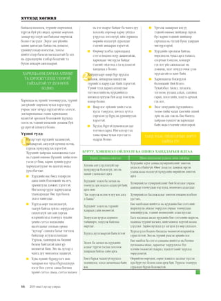 16
ХҮҮХЭД ХӨГЖИЛ
2019 оны 1 дүгээр улирал
2
1
байдалд нөлөөлж, түүнийг өөрчлөхөд
хүргэж буй үйл явдал, орчныг өөрчлөх
замаар хүсээгүй зан байдлыг өөрчилж
болно гэж үздэг. Эерэг зан үйлийн
дахин давтагдах байдал нь дэмжлэг,
урамшууллаар нэмэгдэж, зэмлэл
шийтгэлээр багасах магадлалтай ба энэ
нь суралцахуйн хэлбэр болдгийг та
бүхэн анхаарч ажиллаарай.
Харилцаа нь хүнийг төлөвшүүлэх, түүний
зан үйлийг өөрчлөх чухал хэрэглүүр
учраас эцэг эхчүүд хүүхэдтэйгээ элэгсэг,
зөв харилцахаас гадна харилцаанд
идэвхтэй оролцох боломжийг хүүхдэд
олгох нь тэдний хөгжлийг дэмжиж буй
үр дүнтэй алхмууд болно.
Үүний тулд:
	 Нэгдүгээрт хүүхдийг халамжтай,
найдвартай, аюулгүй орчинд өсгөж,
сургаж хүмүүжүүлэх хэрэгтэй.
Хүүхдийг хайрлаж халамжилна гэдэг
нь тэдний өмнөөс бүхнийг хийж өгнө
гэсэн үг биш, харин хувийн үүрэг
хариуцлагуудыг нь даалгах явдал
үүнд багтдаг.
	 Хүүхдийн нас биед тохирсон
ажил хийх боломжийг нь өгч,
урамшуулж дэмжих хэрэгтэй.
Ингэснээр үүрэг хариуцлагаа
ухамсарладаг бие хүн болох
эхлэл тавигддаг.
	 Хүүхэд өөрт таалагдаагүй,
таагүй байгаа зүйлээ зөрүүдлэн
сахилгагүй зан ааш гаргаж
илэрхийлэхэд томчууд тухайн
үеийн сэтгэл хөдлөлийн
шалтгааныг олохын оронд
“хүчээр” сахилга батыг тогтоох
байдлаар асуудалд ханддаг.
Уурлаж, хашхирах нь бидний
бодож байгаатай адил үр
нөлөөтэй биш. Энэ нь зүгээр л
чанга дуу чимээнээс цаашгүй.
	 Хувь хүнийг бүрдүүлэгч мөн
чанарын нэг чухал бүрэлдэхүүн
хэсэг бол сэтгэл санаа бөгөөд
хүний сэтгэл санаа, сэтгэл хөдлөл
нь хэт мэдрэг байдаг ба чанга дуу
хоолойд сөргөөр хариу үйлдэл
үзүүлээд зогсохгүй, ийм зуршилд
өөрийн мэдэлгүй суралцдаг
гэдгийг анхаарах хэрэгтэй.
	 Өөрөөр хэлбэл харилцаанд
сэтгэл хөдлөл илүү давамгайлж,
харилцааг чиглүүлж байдаг
гэдгийг ойлгоод л та хүлээцтэй
хандахад л болно.
	 Хоёрдугаарт өдөр бүр хүүхдэд
халамж, анхаарлаа хандуулж
түүнийгээ харуулдаг байх хэрэгтэй.
Үүний тулд дараах алхмуудыг
тогтмол хийх нь хүүхдийнхээ
хөгжилд оруулж буй асар том хувь
нэмэр болно.
	 Ямар нэг зүйлийг хийх гэсэн
хүсэл тэмүүлэл, хичээл зүтгэл
гаргасан үе бүрд нь урамшуулах
хэрэгтэй.
	 Хүүхэд бүртэй хувьчилсан цаг
тогтмол гарга. Ингэснээр тэд
таны хувьд чухал хүн гэдгээ
мэдрэх болно.
	 Үргэлж зааварлах юм уу
тэдний өмнөөс шийдвэр гаргах
бус харин тэднийг шийдвэр
гаргахад нь туслах буюу удирдан
чиглүүлээрэй.
	 Хүүхдийн оролцож байгаа,
өөрсдөд нь чухал арга хэмжээ,
спортын тэмцээн, концерт
гэх мэт үйл ажиллагааг нь
дэмжиж, эцэг эхчүүд очиж үзэн
хүүхэдтэйгээ хамт байх
	 Харилцаагаа бэхжүүлэх
боломжийг бий болго.
Тухайлбал: Аялал, зугаалга,
тоглоом, ууланд алхах, салхинд
гарах, хоол хийх, цэцгээ арчлах
гэх мэт.
	 Эцэг эхчүүдийн хүүхдийнхээ
төлөө хийж чадах хамгийн эхний
зүйл нь аав ээж нь бие биенээ
хайрлан хүндэтгэж харилцдаг
байх явдал гэдгийг ойлгоорой.
ХАРИЛЦААНЫ ДАРААХ АЛХМЫГ
ТА ХЭРЭГЖҮҮЛЭЭД ҮЗЭЭРЭЙ.
ГАЙХАЛТАЙ ҮР ДҮН ӨГӨХ
БОЛНО.
ТАНД Ч БАС ОЙЛГОЛТЫН ЗӨРҮҮ
БАЙНА УУ?
БУРУУ, ХЭВШМЭЛ ОЙЛГОЛТ БА ШИНЭ ХАНДЛАГЫН ЯЛГАА
Буруу, хэвшмэл ойлголт Шинэ хандлагын үүднээс өгөх тайлбар
Алганы амт үзүүлэхгүйгээр
хүмүүжүүлж болохгүй, энэ нь
манай уламжлалт арга
Хүүхдийн эсрэг аливаа хүчирхийллийг зөвтгөх
үндэслэл байхгүй. Өвөг дээдсээс дамжиж ирсэн
уламжлалаа мэдэхгүй хүмүүсийн өөрийгөө зөвтгөх
арга
Хүүхдийг зодох ба загнах нь
томчууд эрх мэдлээ алдахгүй байх
арга мөн
Хүчирхийлэл хүчирхийллийг бий болгодог учраас
аажмаар томчуудын нэр хүнд, нөлөөлөл алдагддаг.
“Би зодуулж өссөн ч муу юм алга
л байна”
Хүчирхийлэл басамжлалыг зөвтгөх гинжин холбоог
үүсгэнэ.
Хүүхдийг зодох нь түүнийг
хашраах сайн нөлөөтэй.
Бие махбодын шийтгэл нь хүүхдийн бие сэтгэлийг
шархлуулж айдсыг төрүүлэх учраас томчуудаас
хөндийрүүлж, тэдний нөлөөллийг алдагдуулдаг.
Зодуулсан хүүхэд дорхноо
тайвширч, зодуулж байснаа
мартдаг.
Бага насандаа авсан хүүхдийн бие сэтгэлийн шарх нь
цаашдаа түүний хөгжил, нийгэмшилд хортой нөлөө
үзүүлдэг. Зарим хүүхдэд үл эдгэрэх ул мөр үлдээдэг.
Хүүхэд дуулгавартай байх ёстой
Хүүхэд үзэл бодлоо багаасаа чөлөөтэй илэрхийлж
сурах ёстой. Энэ нь түүний үндсэн эрхийн нэг.
Зодох ба загнах нь хүүхдийн
алдааг түргэн таслан зогсоож
хашрааж байгаа сайн арга.
Бие махбод ба сэтгэл санааны шийтгэл нь богино
хугацааны айдас, дарамтыг төрүүлэхээс бус
хэтийн төлөвтэй ухаарал, хүндэтгэлийг хүүхдэд
төрүүлэхгүй.
Биеэ барьж чадахгүй хүүхдээ
зодчихоод, эсвэл загначхаад байх
юм.
Өөрийгөө өөрчлөх, сөрөг хэвшлээ засахыг хүссэн
хүн бүрт тус болох олон арга бий. Түүнээс томчууд
суралцах бүрэн боломжтой.
 