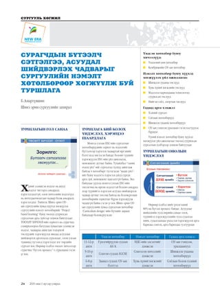 24
СУРГУУЛЬ ХӨГЖИЛ
2019 оны 1 дүгээр улирал
ТУРШЛАГЫН ГОЛ САНАА
Хүний эзэмшсэн мэдлэг нь шууд
мэдлэг чигээрээ амьдралд
хэрэглэгддэггүй, олон хичээлийн мэдлэгүүд
нь интеграцчилагдан чадвар болж амьдралд
хэрэглэгддэг. Тиймээс Шинэ эрин ОУ-
ын сургуулийн хувьд хүүхэд хөгжүүлэх
сургуулийн нэмэлт хөтөлбөрийг “Project
based learning” буюу төсөлд суурилсан
сургалтын арга зүйгээр зохион байгуулдаг.
ТӨСӨЛТ ХИЧЭЭЛ-ийн зорилго нь сурагчид
сонирхлоороо багуудад хуваагдан эзэмшсэн
мэдлэг, чадвараа ашиглан тодорхой
төслүүдийг хэрэгжүүлэх явцдаа асуудлыг
шийдвэрлэх аргачлалд суралцдаг, олон улсын
түвшинд түгээмэл хэрэглэдэг нэг төрлийн
сургалт юм. Өөрөөр хэлбэл төсөлт хичээлээр
сурагчид “бүтээх процесс”-т суралцана гэсэн
үг юм.
ТУРШЛАГА БИЙ БОЛОХ
ҮНДЭСЛЭЛ, ХЭРЭГЦЭЭ
ШААРДЛАГА
Монгол улсын ЕБС-ийн сургалтын
хөтөлбөрүүдийн зорилт нь мэдлэгийг
бүтээлчээр хэрэглэх чадвартай иргэнийг
бэлтгэхэд чиглэсэн байдаг боловч түүнийг
хэрэгжүүлэх ЕБС-ийн үйл ажиллагаа,
менежмент дутмаг байна. Тухайлбал “танин
мэдэх үйл”-ийг сургалтад түлхүү ашиглаж
байгаа ч хөтөлбөрт тусгагдсан “чадах үйл”-
ийг буюу мэдлэгээ хэрэглэх үйлд сургах
арга зүй, менежмент хангалтгүй байна. Энэ
байдлаас үүдээд монгол улсын ЕБС-ийн
төгсөгчид нь өргөн мэдлэгтэй боловч амьдрал
дээр түүнийгээ хэрэглэн асуудал шийдвэрлэх
чадвар дутмаг төгсөж байгаа нь боловсролын
хөтөлбөрийн зорилтыг бүрэн хэрэгжүүлж
чадахгүй байна гэсэн үг юм. Шинэ эрин ОУ-
ын сургуулийн хувьд сургалтын хөтөлбөр
/Curriculum design/-ийн бүтцийг дараах
байдлаар боловсруулсан.
Үндсэн хөтөлбөр буюу
хичээлүүд:
	 Үндэсний цөм хөтөлбөр
	 Кембрижийн ОУ-ын хөтөлбөр
Нэмэлт хөтөлбөр буюу хүүхэд
хөгжүүлэх үйл ажиллагаа:
	 Шинжлэх ухааны төслүүд
	 Хувь хүний хөгжлийн төслүүд
	 Мэдээлэл харилцааны технологид
суурилсан төслүүд
	 Нийгэм соёл, спортын төслүүд
Гадаад арга хэмжээ
	 Хэлний сургалт
	 Соёлын хөтөлбөрүүд
	 Шинжлэх ухааны хөтөлбөрүүд
	 ОУ-ын тэмцээн уралдаан гэсэн хэсгүүдээс
бүрддэг.
Үүний нэмэлт хөтөлбөр буюу хүүхэд
хөгжүүлэх үйл ажиллагааг төсөлд суурилсан
сургалтын хэлбэрээр зохион байгуулдаг.
ТУРШЛАГЫН ОНОЛЫН
ҮНДЭСЛЭЛ
Өөрөөр хэлбэл нийт үнэлгээний
80% нь бүтээх процесс байдаг. Асуудлыг
шийдэхийн тулд өөрийн санааг олох,
түүнийгээ хэрэгжүүлэхийн тулд судалгаа
хийх, судалгаандаа үндэслэн хэрэгжүүлэх арга
барилаа сонгох, арга барилдаа тулгуурлан
СУРАГЧДЫН БҮТЭЭЛЧ
СЭТГЭЛГЭЭ, АСУУДАЛ
ШИЙДВЭРЛЭХ ЧАДВАРЫГ
СУРГУУЛИЙН НЭМЭЛТ
ХӨТӨЛБӨРӨӨР ХӨГЖҮҮЛЖ БУЙ
ТУРШЛАГА
Б.Амартүвшин
Шинэ эрин сургуулийн захирал
Үндсэн хөтөлбөр Нэмэлт хөтөлбөр Гадаад арга хэмжээ
11-12-р
анги
Гүнзгийрүүлэн судлах
AS/A
ИДС-ийн элсэлтийг
дэмжсэн
ОУ-ын тэмцээн,
уралдаанууд
9-10-р
анги
Сонгон судлах IGCSE
Сонгосон хичээлийг
дэмжсэн
Шинжлэх ухааны
хөтөлбөрүүд
6-8-р
анги
Заавал судлах ОУ-ын
бэлтгэл
Хувь хүний хөгжлийг
дэмжсэн
Соёлын болон хэлний
хөтөлбөрүүд
 