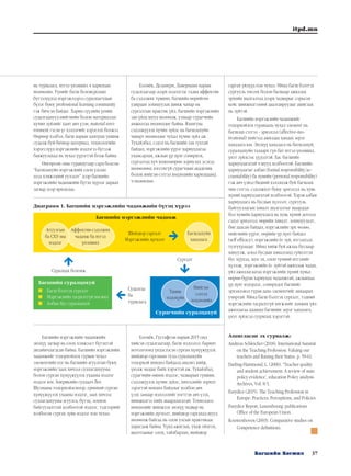 37Багшийн Хөгжил
itpd.mn
нь туршлага, итгэл үнэмшил ч харилцан
нөлөөлнө. Үүнийг багш боловсролын
бүтээлүүдэд мэргэжлээрээ суралцагчдын
бүлэг буюу professional learning community
гэж бичсэн байдаг. Харин сүүлийн үеийн
судалгаанууд нийгмийн болон материаллаг
хүчин зүйлийг хамт авч үзэн, material envi-
ronment гэсэн үг хэллэгийг хэрэглэх болжээ.
Өөрөөр хэлбэл, багш нарын хамтран уншиж
судалж буй бичвэр материал, технологийн
хэрэгслүүд мэргэжлийн мэдлэгээ бүтээж
баяжуулахад нь чухал үүрэгтэй болж байна.
Өнгөрсөн оны гуравдугаар сард болсон
“Багшлахуйн мэргэжлийн олон улсын
дээд хэмжээний уулзалт” дээр багшийн
мэргэжлийн чадамжийн бүтэц хүрээг дараах
загвар дээр ярилцлаа.
Багшийн мэргэжлийн чадамжийн
энэхүү загвар нь олон хэмжээст бүтэцтэй
дизайнчлагдсан байна. Багшийн мэргэжлийн
чадамжийг тодорхойлох гурван чухал
элементийн нэг нь багшийн агуулгын буюу
мэргэжлийн/заах хичээл судлагдахууны
болон сурган хүмүүжүүлэх ухааны мэдлэг
мэдлэг юм. Америкийн судлаач Лее
Шулманы тодорхойлсноор, ерөнхий сурган
хүмүүжүүлэх ухааны мэдлэг, заах хичээл
судлагдахууны агуулга, бүтэц, зохион
байгуулалттай холбоотой мэдлэг, тэдгээрийг
холбосон сургах зүйн мэдлэг нэн чухал.
Бломёк, Деланери, Лаверманн нарын
судалгаагаар дээрх мэдлэгээс гадна аффектив
ба сэдэлжих түвшин, багшийн өөрийгөө
удирдан зохицуулах шинж чанар нь
сургалтын практик үйл, багшийн мэргэжлийн
зан үйлд шууд нөлөөлж, улмаар сурагчийн
амжилтад нөлөөлдөг байна. Ялангуяа
сэдэлжүүлэх хүчин зүйлс нь багшлахуйн
чанарт нөлөөлдөг чухал хүчин зүйл аж.
Тухайлбал, сэдэл нь багшийн тав тухтай
байдал, мэргэжлийн үүрэг хариуцлагаа
ухамсарлах, ажлын үр дүнг сонирхох,
сургалтад хүч хөдөлмөрөө зориулах эсэхэд
нөлөөлөөд зогсохгүй сурагчдын академик
болон нийгэм-сэтгэл хөдлөлийн харилцаанд
ч нөлөөлнө.
Бломёк, Густафсон нарын 2015 онд
хийсэн судалгаагаар, багш мэдээлэл, баримт
нотолгоонд үндэслэсэн сурган хүмүүжүүлэх
шийдвэр гаргахын тулд суралцахуйн
тодорхой нөхцөл байдалд анализ хийж,
үнэлж чаддаг байх хэрэгтэй аж. Тухайлбал,
сурагчийн өмнөх мэдлэг, чадварын түвшин,
сэдэлжүүлэх хүчин зүйлс, хичээлийн зорилт
зэрэгтэй нөхцөл байдлыг холбон авч
үзэх замаар мэдээллийг нэгтгэн авч үзэх,
шинжилгээ хийх шаардлагатай. Тохиолдол
нөхцөлийг шинжлэх энэхүү чадвар нь
мэргэжлийн дүгнэлт, шийдвэр гаргахад шууд
нөлөөлж байгаа нь олон улсын практикаас
харагдаж байна. Үүнд ажиглах, ухаж ойлгох,
шалтгааныг олох, тайлбарлах, шийдвэр
гаргах үйлүүд нэн чухал. Иймд багш бэлтгэх
сургууль төгсөх болон багшаар ажиллах
эрхийн шалгалтад дээрх чадварыг сорьсон
кейс шинжилгээний даалгавруудыг ашиглах
нь зүйтэй.
Багшийн мэргэжлийн чадамжийг
тодорхойлох гуравдахь чухал элемент нь
багшлах сэтгэл - эрмэлзэл (affective-mo-
tivational) хийгээд ажилдаа хандах эерэг
хандлага юм. Энэхүү хандлага нь багшлахуй,
суралцахуйн талаарх гүн бат итгэл үнэмшил,
үнэт зүйлсээс үүдэлтэй. Бас багшийн
хариуцлагатай ч шууд холбоотой. Багшийн
хариуцлагыг албан (formal responsibility/ac-
countability) ба хувийн (personal responsibility)
гэж авч үзвэл бидний хэлэлцэж буй багшлах
чин сэтгэл, сэдэлжилт буюу эрмэлзэл нь хувь
хүний хариуцлагатай холбоотой. Хэрэв албан
хариуцлага нь бусдын хүлээлт, сургууль
байгууллагын хяналт шалгалтыг шаарддаг
бол хувийн хариуцлага нь хувь хүний дотоод
сэдэл эрмэлзэл, өөрийн хяналт, зохицуулалт,
бие даасан байдал, мэргэжлийн эрх чөлөө,
нийгмийн үүрэг, өөрийн үр дүнт байдал
(self efficacy), мэргэжлийн ёс зүй, итгэлцэлд
тулгуурладаг. Иймд хийж буй ажлаа бусдаар
хянуулж, эсвэл бусдын хяналтанд гүйцэтгэх
бус хүүхэд, эцэг эх, олон түмний итгэлийг
хүлээж, мэргэжлийн ёс зүйтэй ажиллаж чадах,
үйл ажиллагаагаа мэргэжлийн хүний хувьд
өөрөө бүрэн хариуцах чадамжтай, ажлынхаа
үр дүнг мэдэрдэг, сонирхдог багшийг
эрхэмлэвэл гурав дахь элементийг анхаарах
учиртай. Иймд багш бэлтгэх сургалт, тэдний
мэргэжлийн тасралтгүй хөгжлийг дэмжих үйл
ажиллагаа цаашид багшийн эерэг хандлага,
үнэт зүйлсэд суурилах хэрэгтэй.
Ашигласан эх сурвалж:
Andreas Schleicher (2018). International Summit
on the Teaching Profession: Valuing our
teachers and Raising their Status. p. 59-61.
Darling-Hammond, L. (2000). “Teacher quality
and student achievement: A review of state
policy evidence’, education Policy analysis
Archives, Vol. 8/1.
Eurydice (2015). The Teaching Profession in
Europe: Practices, Perceptions, and Policies.
Eurydice Report, Luxembourg: publications
Office of the European Union.
Kouwenhoven (2003). Comparative studies on
Competence definitions.
Багшийн мэргэжлийн чадамж
Сурагчийн суралцахуй
Сургалт
Судалгаа
ба
туршлага
Суралцах боломж
Багшийн суралцахуй
	 Багш бэлтгэх сургалт
	 Мэргэжлийн тасралтгүй хөгжил
	 Албан бус суралцахуй
Агуулгын
ба СХУ-ны
мэдлэг
Танин
мэдэхүйн
Нийгэм-
сэтгэл
хөдлөлийн
Аффектив-сэдэлжих
чадамж ба итгэл
үнэмшил
Багшлахуйн
хандлага
Шийдвэр гаргалт
Мэргэжлийн дүгнэлт
Диаграмм 1. Багшийн мэргэжлийн чадамжийн бүтэц хүрээ
 