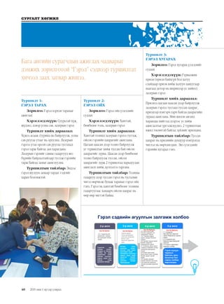 40
СУРГАЛТ ХӨГЖИЛ
2019 оны 1 дүгээр улирал
Туршилт 1:
ГЭРЭЛ ТАРАХ
Зорилго: Гэрэл хэрхэн тарахыг
ажиглах
Хэрэглэгдэхүүн: Суурьтай хүж,
шүдэнз, цэвэр усны сав, лазерын гэрэл
Туршилт хийх дараалал:
Хүжээ асааж сууринд нь байрлуулж, усны
сав руугаа утааг нь оруулна. Лазерын
гэрлээ утаа орсон сав руугаа тусгахад
гэрэл тарж байгаа зам харагдана.
Лазерын гэрлийг савны гадаргууд янз
бүрийн байрлалтайгаар тусгаж гэрлийн
тарж байгаа замыг ажиглуулна.
Туршилтын тайлбар: Эндээс
гэрэл шулуун замаар тардаг гэдгийг
харах боломжтой.
Туршилт 2:
ГЭРЭЛ ОЙХ
Зорилго: Гэрэл ойх үзэгдлийг
судлах
Хэрэглэгдэхүүн: Хавтгай,
бөмбөлөг толь, лазерын гэрэл
Туршилт хийх дараалал:
Хавтгай толинд лазерын гэрлээ тусгаж,
ойсон гэрлийн цацрагийг ажиглана.
Цагаан цаасан дээр толио байрлуулж
уг туршилтыг хийж туссан бай ойсон
цацрагийг зурна. Цаасан дээр бөмбөлөг
толио байрлуулж туссан, ойсон
цацрагийг зурж 2 туршилтаа харьцуулан
ажиглалт хийж дүгнэлтээ гаргана.
Туршилтын тайлбар: Толины
гадаргуу дээр туссан гэрэл нь тусгалын
чигээ өөрчилж буцаж тарахыг гэрэл ойх
гэнэ. Гэрэл нь хавтгай бөмбөлөг толины
гадаргуугаас хамаарч ойсон цацраг нь
өөр өөр чигтэй байна.
Туршилт 3:
ГЭРЭЛ ХУГАРАХ
Зорилго: Гэрэл хугарах үзэгдлийг
судлах
Хэрэглэгдэхүүн: Гурвалжин
призм (призм байхгүй бол хатуу
слайдаар призм хийж халуун цавуугаар
наагаад дотор нь шприцээр ус хийнэ),
лазерын гэрэл
Туршилт хийх дараалал:
Призмээ цагаан цаасан дээр байрлуулж
лазерын гэрлээ тусгаад туссан цацраг,
призмээр нэвтэрч гарч байгаа цацрагийн
зураад ажиглана. Мөн шилэн аяганд
харандаа хийгээд дээрээс ус хийж
ажиглалтыг үргэлжлүүлнэ. 2 туршилтын
ижил төсөөтэй байгаа зүйлийг ярилцана.
Туршилтын тайлбар: Туссан
цацраг нь призмийн дундуур нэвтрэхэд
чиглэл нь өөрчлөгддөг. Энэ үзэгдлийг
гэрлийн хугарал гэнэ.
Бага ангийн сурагчдын ажиглах чадварыг
дэмжих зорилготой “Гэрэл” сэдвээр туршилтат
хичээл заах загвар жишээ.
Гэрэлтэй үед
сүүдэр үүсдэг.
Сүүдэр нь биеийн
хэлбэр ба ямар
хөдөлгөөн хийж
байгааг үзүүлдэг.
Нарны гэрэл тусч
байгаа газар
дулаахан байдаг.
Гэрэл сэдвийн агуулгын залгамж холбоо
Яагаад гэрэл
дохионд улаан,
ногоон, шар гэрэл
ашигладаг тухай
Ургамалын өсөлтөд
нарны гэрэл ямар
үүрэгтэй болох,
өсгөгч шилийг
ашиглах заавар
танилцуулах
Гэрэл шулуун
тарахын
байгаль дахь
баталгаа бол
сарны хэлбэр
өөрчлөгдөх
Хүн ба Орчин
2.2. Гэрэлтэй ба
харанхуй, халуун
ба хүйтнийг ялган
таних.
Хүн ба Байгаль
4.4.Гэрэл үүсгэгчийн
тооноос сүүдрийн тоо
хамаарахыг турших
4.5. Гэрлийн цацраг
хэрхэн тархдаг болохыг
турших
4.6.Гэрлийн тархах чигийг
биеийн гадаргаас
хамааруулан судлах
4.7.Толиноос ойсон гэрэлт
толбоны хэлбэрийг толины
хэлбэртэй харьцуулан
жиших
4.8.Хүний нүдэн дээр
биеэс ойсон гэрэл тусахад
биеийг хардаг гэдгийг
мэдэх
4.9.Гэрлийн эрчмийг
хэмжиж байгааг хэд хэдэн
толь ашиглан харуулах,
гэрлийн эрчмийн судалгаа
хийх
Хүн ба Байгаль
5.1.Сүүдрийн
өөрчлөлтийг ажиглан
нарны байрлалыг судлан
мэдэх
5.2.Сүүдрийн урт,
байрлал өөрчлөгдөхийг
ажиглах
5.3.Сарны хөдөлгөөн,
харагдах хэлбэр
5-р анги4-р анги3-р анги2-р анги
Хүн ба Орчин
Гэрлэн дохио
Гэрэл ургамалын
өсөлтөд нөлөөлөх
Өсгөгч шил
ашиглан судалгаа
хийх
 