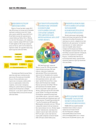 50
ЦАГ ҮЕ-ҮЙЛ ЯВДАЛ
2019 оны 1 дүгээр улирал
654
7
БМДИ ШИНЭ БҮТЦЭЭР
АЖИЛЛАЖ БАЙНА
Монгол Улсын Засгийн газрын 2012
оны 180 дугаар тогтоолын дагуу Багшийн
мэргэжил дээшлүүлэх институт гурав
дахь удаагаа дахин бие даасан институт
болж байгуулагдан үйл ажиллагаагаа
зохион байгуулж байгаа билээ. Ийнхүү
тус институт Боловсрол, соёл, шинжлэх
ухаан, спортын сайдын 2018 оны 8 сарын
01-ний өдрийн А/482 дугаар тушаалыг
үндэслэн бүтэц, орон тоогоо шинэчлэн
өөрчлөлт хийж, чиг үүргийн хувьд илүү
өргөн хүрээнд ажиллаж байна.
“Боловсролын байгууллагын багш,
ажилтны мэргэжил дээшлүүлэх үйл
ажиллагааг боловсролын хөгжлийн
бодлого болон нийгмийн эрэлт
хэрэгцээнд тулгуурлан, орчин үеийн
мэдээлэл харилцааны технологид
суурилж, олон улсын стандартад
нийцүүлэн зохион байгуулж, багшаар
дамжуулан боловсролын салбарыг
хөгжүүлэх” гэсэн эрхэм зорилготойгоор
мэргэжлийн байгууллагуудтай хамтран
ажиллаж байна.
“ТОГТВОРТОЙ ХӨГЖЛИЙН
БОЛОВСРОЛЫГ ЕРӨНХИЙ
БОЛОВСРОЛЫН
СУРГУУЛИЙН СУРГАЛТ,
СУРГАЛТЫГ ДЭМЖИХ
ҮЙЛ АЖИЛЛАГААНД
ИНТЕГРАЦЧИЛАХ АРГА ЗҮЙ”
ГАРЫН АВЛАГА
ЕБС-ийн багш нарт зориулан
Монгол улсын ТХ, ТХБ-ын хөгжлийн
стратегиудын интеграц, ЕБС-ийн
сургалт, сургалтыг дэмжих үйл
ажиллагаанд ТХБ-ыг интеграцчилах
үндсэн чиглэл, багшийн цогц чадамж,
ТХБ-ыг ЕБС-ийн сургалт үйл ажиллагаанд
интеграцчилах агуулга, арга зүйн
хүрээ зэргийг багтаасан бага, суурь,
бүрэн дунд боловсролын түвшин
бүрээр сургалтын хөтөлбөрт ТХБ-ыг
интеграцчилах боломжийг жишиг
болгон үзүүлэхийг зорьж ажиллалаа.
Энэхүү зорилгын хүрээнд 89 хэвлэлийн
хуудас бүхий “Тогтвортой хөгжлийн
боловсролыг ерөнхий боловсролын
сургуулийн сургалт, сургалтыг дэмжих
үйл ажиллагаанд интеграцчилах арга зүй”
гарын авлагыг 45 хүний бүрэлдэхүүнтэй
7 дэд баг боловсруулан 800 ширхгийг
Швейцарийн хөгжлийн агентлаг, ТХБ-ын
санхүүгийн дэмжлэгтэйгээр хэвлүүлэн,
бүх сургуулиудад түгээлээ. Энэхүү гарын
авлагыг танилцуулах, хэрэгжүүлэхэд
дэмжлэг үзүүлэх арга зүйн сургалтыг
БСУГ-ын дарга, ахлах мэргэжилтэн,
сургуулийн захирлын төлөөлөл бүхий
нийт 240 хүнд зохион байгууллаа.
ЕРӨНХИЙ БОЛОВСРОЛЫН
СУРГУУЛИЙН СУРГАЛТЫН
ХӨТӨЛБӨРИЙГ
БОЛОВСРОНГУЙ БОЛГОХ
АРГАЧЛАЛТАЙ БОЛЛОО
Энэхүү аргачлалыг мэргэжлийн
байгууллагуудын хамтарсан баг ЕБС-ийн
сургалтын хөтөлбөр боловсруулах,
хэрэгжүүлэх, үнэлэх, сайжруулах үе шат
бүхий цогц үйл ажиллагааг тогтвортой
хэрэгжүүлдэг улс орны туршлагад
үндэслэн өөрийн орны онцлогт
тохируулан боловсруулсан байна.
“Хөтөлбөрийн менежментийн цикл”-ийг
хөтөлбөр судлалын практикт нэвтрүүлж,
нотолгоонд суурилсан тогтвортой
бодлого, төлөвлөлтийг бий болгох
нь боловсролын чанар, суралцагчдын
сурлагын амжилтад эерэгээр нөлөөлнө
гэж үзэж байна.
БАЙГУУЛЛАГЫН ХҮНИЙ
НӨӨЦИЙГ ТАСРАЛТГҮЙ
ХӨГЖҮҮЛЭХЭД ОНЦГОЙ
АНХААРСАН ЖИЛ БОЛЛОО
БМДИ 2018 онд хүний нөөцийг
чадавхжуулахад дэмжлэг үзүүлэх
зорилгоор дотооддоо болон
яам, боловсролын салбарын
мэргэжлийн байгууллага болон
төсөл хөтөлбөрүүдийн зүгээс зохион
байгуулсан 18 удаагийн сургалт, үйл
 