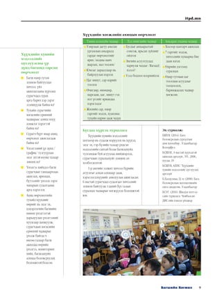 9Багшийн Хөгжил
itpd.mn
Хүүхдийн хувийн
мэдээллийг
цуглуулсны үр
дүнд багшид гарсан
өөрчлөлт
	 Багш өдөр тутам
зохион байгуулдаг
хичээл, үйл
ажиллагааны хүрээнд
сурагчдад сурах
арга барил хэр зэрэг
эзэмшүүлж байна вэ?
	 Тухайн сурагчийн
хөгжлийн ерөнхий
чадвараас алинд илүү
дэмжлэг хэрэгтэй
байна вэ?
	 Сурагч бүрт ямар ахиц,
өөрчлөлт ажиглагдаж
байна вэ?
	 Үнэлгээний үр дүнд /
график/ тулгуурлан
эцэг эхтэй юуны талаар
зөвлөх вэ?
	 Үнэлгээ хийхдээ багш
сурагчдыг ганцаарчлан
ажиглах, ярилцах,
бүтээлийг үнэлэх зэрэг
чанарын судалгааны
арга хэрэглэх
	 Ахиц өөрчлөлтийн
тухайд хүүхдийг
өөрийг нь эцэг эх,
цэцэрлэгийн багшийн
өмнөх үнэлгээтэй
харьцуулан үнэлгээний
хуудсаар дамжуулж,
сурагчдын хөгжлийн
ерөнхий чадварыг
үнэлж байгаа ч
нөгөө талаар багш
ажилдаа өөрийн
үнэлгээ, мониторинг
хийх, багшлахуйн
алхмаа боловсруулах
боломжтой болсон.
Бусдад хүргэх туршлага
Хүүхдийн хувийн мэдээллийг
цогцоор нь судалж илрүүлэх нь хүүхэд,
эцэг эх, гэр бүлийн талаар үндсэн
мэдээллийн сантай болж багшлахуйд
тулгамдаж буй асуудлаа шийдвэрлэх,
сурагчдын суралцахуйг дэмжих ач
холбогдолтой.
1-р ангийн ээлжит хичээл бүрийн
агуулгыг алхам алхмаар зааж,
хэрэглэгдэхүүнийг амилуулан ашигласан.
6 настай сурагчдад судалгаат хичээлийг
зохион байгуулж тэдний бүх талын
суралцах чадварыг хөгжүүлэх боломжтой
юм.
Эх сурвалж:
БШУЯ. (2014). Бага
боловсролын сургалтын
цөм хөтөлбөр . Улаанбаатар
Колорфул.
БСШУЯ., 6 настай хүүхэдтэй
ажиллах аргазүй., Уб., 2008.,
хуудас 19
БСШУЯ, АХИС “Хүүхдийн
хувийн мэдээллийг цуглуулах
аргазүй
Б.Балдулмаа, Ц. н. (2008). Бага
боловсролын математикийн
онол дидактик. Улаанбаатар
БСУГ. (2016). Шилдэг илтгэл-
сайн туршлага. Чойбалсан
ДИС-ийн хэвлэх үйлдвэр
Хүүхдийн хөгжлийн ахицын өөрчлөлт
Танин мэдэхүйн чадвар Хэл нийгмийн чадвар Амьдрах ухааны чадвар
Улирлын дагуу амьтан
ургамлын амьдралд
гардаг өөрчлөлтийг
ярих /модны навч
шарлах, мал төллөх/
Юмсыг дарааллаар нь
байрлуулан нэрлэх
Цаг минут, сар өдрийг
тоолох
Өчигдөр, өнөөдөр,
маргааш, цаг, минут гэх
мэт үгсийг яриандаа
хэрэглэдэг
Жилийн сар, өдөр
гаргийг мэдэх, хуанлиас
тухайн өдрөө зааж чадах
Бусдыг анхааралтай
сонсож, ярьсан зүйлийг
ойлгох
Энгийн асуултуудад
хариулж чаддаг /Яагаад?,
хэзээ?/
Үзэл бодлоо илэрхийлэх
Хосоор хамтарч ажиллах
7 гаргийг мэдэж,
хичээлийн хуваариа бие
даан ялгах
Өдрийн дэглэмд
суралцах
Өдөр тутмын цаг
тооллын асуудлыг
тооцоолох,
баримжаалах чадвар
хөгжсөн.
 