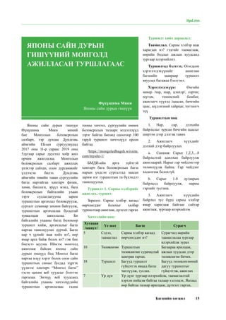 Багшийн хөгжил 15
Японы сайн дурын гишүүн
Фүкүшима Мики миний
бие Монголын боловсролын
салбарт, тэр дундаа Дундговь
аймгийн ЕБ-ын сургуулиудад
2017 оны 11-р сараас 2019 оны
5дугаар сарыг дуустал хоёр жил
орчим ажиллалаа. Монголын
боловсролын салбарт ажиллах
үнэхээр сайхан, олон дурсамжийг
үлдээсэн билээ. Дундговь
аймгийн төвийн таван сургуулийн
багш нартайгаа хамтарч физик,
хими, биологи, эрүүл мэнд, бага
боловсролын байгалийн ухаан
зэрэг судлагдахууны зарим
туршилтын аргачлал боловсруулж,
сургалт семинар зохион байгуулж,
туршилтын аргачлалаа бусадтай
хуваалцаж ажиллалаа. Би
байгалийн ухааны багш болохоор
туршилт хийж, аргачлалыг багш
нартаа танилцуулах дуртай. Багш
нар ч үүнийг яаж хийх вэ?, өөр
ямар арга байж болох вэ? гэж бие
биеэсээ асууна. Иймээс монголд
ажиллаж байсан японы сайн
дурын гишүүд бид Монгол багш
нартаа илүү хэрэг болох олон сайн
туршилтын санааг бусдад хүргэх
үүднээс хамтарч “Монгол багш”
гэсэн цахим веб хуудсыг бэлтгэн
гаргалаа. Энэхүү веб хуудсанд
байгалийн ухааны хичээлүүдийн
туршилтын аргачлалаас гадна
тооны хичээл, сургуулийн өмнөх
боловсролын талаарх мэдээллүүд
зэрэг байгаа бөгөөд одоогоор 100
гаруй туршилт хичээлүүд орсон
байгаа.
/https://mongoledbagsh.wixsite.
com/mysite-1/
БМДИ-ийн арга зүйчтэй
хамтарч бага боловсролын багш
нарын үндсэн сургалтад заасан
зарим нэг туршилтын та бүхэндээ
танилцуулъя.
Туршилт 1. Сарны хэлбэрийг
ажиглах, турших
Зорилго: Сарны хэлбэр яагаад
өөрчлөгддөг болохыг хялбар
туршилтаар ажиглаж, дүгнэлт гаргах
Хичээлийн явц:
Хугацаа
/минут/
Үе шат Багш Сурагч
5 Сэдэл,
таамаглал
Сарны хэлбэр яагаад
өөрчлөгддөг вэ?
Сурагчид өөрийн
таамаглалаа зургаар
илэрхийлж зурах
10 Төлөвлөгөө Туршилтын
төлөвлөгөөг сурачидтай
хамтран гаргах.
Багаараа ярилцаж,
ажлын хуудсан дээр
төлөвлөгөө бичих.
18 Туршилт Багууд туршилт
гүйцэтгэх явцад багш
чиглүүлж, туслах.
Багууд төлөвлөгөөний
дагуу туршилтыг
гүйцэтгэж, ажиглах
7 Үр дүн Үр дүнг зургаар илэрхийлж, таамаглалтай
хэрхэн нийцэж байгаа талаар хэлэлцэх. Яагаад
өөр байгаа талаар ярилцаж, дүгнэлт гаргах.
Туршилт хийх дараалал:
Таамаглал. Сарны хэлбэр яаж
харагдах вэ? гэдгийг таамаглаж,
өөрийн бодлыг ажлын хуудсанд
зургаар илэрхийлнэ.
Туршилтад бэлтгэх. Өгөгдсөн
хэрэглэгдэхүүнийг ашиглан
багшийн заавраар туршилт
явуулах багажаа бэлтгэнэ.
Хэрэглэгдэхүүн: Өнгийн
макер /хар, шар, цэнхэр/, гортиг,
шугам, теннисний бөмбөг,
ажиглагч хүүхэд /цаасан, бичгийн
цаас, шүдэнзний хайрцаг, тогтоогч
зүү
Туршилтын явц
1.	 Нар, сар, дэлхийн
байрлалыг зурсан бичгийн цаасыг
ширээн дээр дэлгэж тавих
2.	 Ажиглагч хүүхдийг
дэлхий дээр байрлуулах
a.	 Санамж: Сарыг 1,2,3,...8
байрлалтай адилхан байрлуулж
ажиглаарай. Нарыг гар чийдэнгээр
төлөөлүүлж байна. Гар чийдэнг
хөдөлгөж болохгүй.
b.	 Сарыг 1-8 дугаарын
байрлалд байрлуулж, нарны
гэрлийг тусгана.
3.	 Ажиглагч хүүхдийн
байрлал тус бүрд сарны хэлбэр
ямар харагдаж байгааг сайтар
ажиглаж, зургаар илэрхийлэх
ЯПОНЫ САЙН ДУРЫН
ГИШҮҮНИЙ МОНГОЛД
АЖИЛЛАСАН ТУРШЛАГААС
Фүкүшима Мики
Японы сайн дурын гишүүн
itpd.mn
 