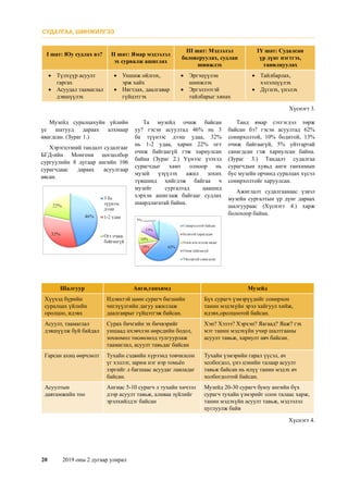 20	 2019 оны 2 дугаар улирал
I шат: Юу судлах вэ? II шат: Ямар мэдээлэл
эх сурвалж ашиглах
III шат: Мэдээлэл
боловсруулах, судлан
шинжлэх
IY шат: Судалсан
үр дүнг нэгтгэх,
танилцуулах
•	 Түлхүүр асуулт
гаргах
•	 Асуудал таамаглал
дэвшүүлэх
•	 Уншиж ойлгох,
эрж хайх
•	 Нягтлах, даалгавар
гүйцэтгэх
•	 Эргэцүүлэн
шинжлэх
•	 Эргэлзээтэй
тайлбарыг хянах
•	 Тайлбарлах,
хэлэлцүүлэх
•	 Дүгнэх, үнэлэх
Хүснэгт 3.
Музейд суралцахуйн үйлийн
үе шатууд дараах алхмаар
явагдсан. (Зураг 1.)
Хэрэгцээний тандалт судалгааг
БГД-ийн Монгени цогцолбор
сургуулийн 8 дугаар ангийн 106
сурагчдаас дараах асуулгаар
авсан.
Та музейд очиж байсан
уу? гэсэн асуултад 46% нь 3
ба түүнээс дээш удаа, 32%
нь 1-2 удаа, харин 22% огт
очиж байгаагүй гэж хариулсан
байна (Зураг 2.) Үүнээс үзэхэд
сурагчдыг хамт олноор нь
музей үзүүлэх ажил зохих
түвшинд хийгдэж байгаа ч
музейг сургалтад цаашид
хэрхэн ашиглаж байгааг судлах
шаардлагатай байна.
Танд ямар сэтгэгдэл төрж
байсан бэ? гэсэн асуултад 62%
сонирхолтой, 10% бодитой, 13%
очиж байгаагүй, 5% уйтгартай
санагдсан гэж хариулсан байна.
(Зураг 3.) Тандалт судалгаа
сурагчдын хувьд анги танхимын
бус музейн орчинд суралцах хүсэл
сонирхолтойг харуулсан.
Ажиглалт судалгаанаас үзвэл
музейн сургалтын үр дүнг дараах
шалгуураас (Хүснэгт 4.) харж
болохоор байна.
Шалгуур Анги,танхимд Музейд
Хүүхэд бүрийн
суралцах үйлийн
оролцоо, идэвх
Идэвхтэй цөөн сурагч багшийн
чиглүүлгийн дагуу ажиллаж
даалгаврыг гүйцэтгэж байсан.
Бүх сурагч үзмэрүүдийг сонирхон
танин мэдэхүйн эрэл хайгуул хийж,
идэвх,оролцоотой байсан.
Асуулт, таамаглал
дэвшүүлж буй байдал
Сурах бичгийн эх бичвэрийг
уншаад ихэвчлэн өөрсдийн бодол,
зохиомол төсөөлөлд тулгуурлаж
таамаглал, асуулт тавьдаг байсан
Хэн? Хэзээ? Хэрхэн? Яагаад? Яаж? гэх
мэт танин мэдэхүйн учир шалтгааны
асуулт тавьж, хариулт авч байсан.
Гарсан ахиц өөрчлөлт Тухайн сэдвийн хүрээнд товчилсон
үг хэллэг, зарим нэг нэр томьёо
зэргийг л багшаас асуудаг лавладаг
байсан.
Тухайн үзмэрийн гарал үүсэл, ач
холбогдол, үнэ цэнийн талаар асуулт
тавьж байсан нь илүү танин мэдэх ач
холбогдолтой байсан.
Асуултын
давтамжийн тоо
Ангиас 5-10 сурагч л тухайн хичээл
дээр асуулт тавьж, аливаа зүйлийг
эрэлхийлдэг байсан
Музейд 20-30 сурагч буюу ангийн бүх
сурагч тухайн үзмэрийг олон талаас харж,
танин мэдэхүйн асуулт тавьж, мэдээлэл
цуглуулж байв
Хүснэгт 4.
СУДАЛГАА, ШИНЖИЛГЭЭ
 