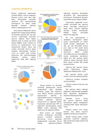24	 2019 оны 2 дугаар улирал
бөгөөд тасралтгүй өөрчлөгдөн
хөгжиж байхыг тэднээс шаарддаг.
Онолын мэдлэг, заах арга зүйн
буюу багшлахуйн хөгжлийг
эрхэмлэн үйл ажиллагаандаа
хэрэгжүүлэх нь орчин үеийн
багшийн хөгжилд тавигдах
нийтлэг зарчмуудын нэг юм.
Багш ажлын байрандаа хэрхэн
хөгжиж буй талаар сургуулийнхаа
25 багшаас судалгаа авч, үр дүнг
нэгтгэв. Судалгааны асуулгын
дүнгээс харахад багш нарын
дийлэнх хувь нь орчин үед багш
ажлын байран дээрээ хөгжих нь
ихээхэн ач холбогдолтой гэсэн
хандлагатай болжээ. Багш нар
ээлжит хичээлийг бэлтгэх явцад
хамтран ажилласнаар хөгждөг
гэсэн нь тэдний өдөр тутмын
сургалтын үйл ажиллагаагаараа
суралцах, хөгжих ажлыг
тасралтгүй хийж буйг харуулж
байна.
тийм
44%
хааяа
36%
үгүй
20%
5. Та суралцагчдаасаа
суралцдаг уу?
Ажлын ачаалал их, багшийн
хөгжлийг урамшуулдаг систем
тодорхойгүй зэрэг багшийн
хөгжилд учирч буй бэрхшээл
олон байгаа боловч судалгаанд
оролцогчдын дийлэнх нь
мэргэжлийн мэдлэгээ дээшлүүлэх,
хөгжих, суралцах эрмэлзэл
тэмүүлэлтэй нь харагдаж байна.
Судалгаанд оролцогчдын 44% нь
суралцагч оюутнуудаасаа ажлын
байран дээрээ суралцдаг, 34%
зарим үед гэж хариулсан байна.
Багш мэдлэг, ур чадвараа
тогтмол дээшлүүлж, хичээлийн
агуулга, сэдэвтэй холбоотой
бүтээлчээр сэтгэн ажиллаж,
шаардлагатай мэдлэгийг бүтээх
явцдаа суралцагчидтайгаа
харилцан суралцах боломжийг
эрэлхийлж үйл ажиллагаандаа
хэрэгжүүлэх боломжтой болохыг
судалгааны үр дүн харуулж байна.
Судалгааны дараагийн хэсэгт
тухайн хичээлийн бие даалтын
ажлыг оюутнаар гүйцэтгүүлэх
явцад багш, оюутан харилцан
хамтдаа хөгжих боломжтойг
өөрийн заадаг хичээлийн
жишээгээр харуулав.
Их дээд сургуулиудын I
дамжааны оюутнуудын заавал
судлах хичээлүүдийн нэг болох
хүний хөгжил, харилцааны ёс
зүй, эрх зүй хичээлийн үндсэн
үзэл санаа нь бие хүний эрхэм
чанаруудыг төлөвшүүлэхэд
чиглэгддэг. Иймд тухайн
хичээлийн агуулгыг гүнзгийрүүлэн
судлах номнуудын жагсаалтыг
гарган өгч, бие даалтын ажлыг
гүйцэтгэх явцад оюутнууд болон
багш хэрхэн хөгжиж буй талаар
судалсан болно.
Оюутны бие даалтын ажлыг
зохион байгуулахад дараах
зарчмуудыг баримталсан. Үүнд:
Бие даалтын ажлын сэдэв
сонголт нээлттэй, давхцалгүй байх;
Гүйцэтгэх хугацаа тодорхой,
хангалттай байх;
Гүйцэтгэх ажил нь бүтээлч уян
хатан байх;
Бие даалтын ажилд тавигдах
шаардлага, зөвлөгөө авах хуваарийг
багш урьдчилан боловсруулж,
оюутанд танилцуулсан байх.
Багшийн зүгээс энэхүү
бие даалтыг гүйцэтгэх явцад
оюутнуудад дараах чадваруудыг
эзэмшүүлэхийг зорьж ажилласан.
Үүнд:
Уншсан номын утга санаа,
шинээр олж авсан мэдлэгээ
өөрийн үгээр бусдад илэрхийлэх;
Бусдыг сонсож сурах, тэдний
асуултанд оновчтой хариулах,
өөрт таалагдсан санааг жишээгээр
тайлбарлах;
СУДАЛГАА, ШИНЖИЛГЭЭ
 