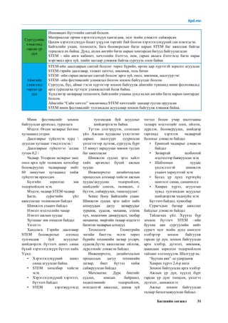 Багшийн хөгжил 31
itpd.mn
Сургуулийн
хэмжээнд
гарсан үр
дүн
Инновацит бүтээлийн сантай болсон.
Материаллаг орчин хэрэглэгдэхүүн хангагдаж, эцэг эхийн дэмжлэг сайжирсан.
Цахим хэрэглэгдэхүүн бодит үзүүлэн зэргийг бий болгон хэрэглэгдэхүүний сан нэмэгдсэн.
Байгалийн ухаан, технологи, бага боловсролын багш нарын STEM баг ажиллаж байгаа
туршлага их байна. Дунд, ахлах ангийн багш нарын хамтарсан багууд байгуулагдсан
STEM - ийн анги кабинет, хичээлийн бэлтгэл, ном, гарын авлага бэлтгэхэд багш нараа
мэргэжил арга зүй, эдийн засгаар дэмжиж байгаа сургууль олон байна
Аймгийн
хэмжээнд
гарсан үр
дүн
STEM-ийн даалгаврын сантай болсон төрөл бүрийн, өргөн цар хүрээтэй зорилго агуулсан
STEM гэрийн даалгавар, ээлжит хичээл, зөвлөмж, толь бичиг
STEM –ийн гарын авлагын сантай болсон арга зүй, онол, зөвлөмж, шалгуур гм
STEM –ийн фестивалийг уламжлал болгон зохион байгуулдаг болсон
Сургууль, бүс, аймаг гэсэн хүрээгээр зохион байгуулж аймгийн түвшинд мини феситивальд
арга туршлагаа түгээдэг уламжлалтай болж байна.
Хүндэвтэр загвараар технологи, байгалийн ухааны дунд ахлах ангийн багш нарын хамтардаг
болсон.
Аймгийн “Сайн хичээл” зөвлөгөөнд STEM хичээлийг заахаар тусган оруулсан
STEM мини фестивалийг тулгамдсан асуудлаар зохион байгуулж хэвшиж байна.
Мини фестивалийг зохион
байгуулсан аргачлал, туршлага
Мэдлэг. Өгсөн загварыг богино
хугацаанд угсрах
Даалгаврыг гүйцэтгэх хурд 
дууссан хугацааг тэмдэглэсэн.
Даалгаврын гүйцэтгэл алдаа
тутам 0,2 
Чадвар. Угсарсан загварыг заах
онол арга зүйг төлөвлөх хөтөлбөр
боловсруулах чадварааар нийт
60 минутын хугацаанд хийж
гүйцэтгэж өрсөлдөх
Бүлгийн зорилгыг зөв
тодорхойлсон эсэх
Мэдлэг, чадвар STEM чадвар
Багш, сурагчийн үйл
ажиллагааг төлөвлөсөн байдал
Шинжлэх ухаанч байдал
Нэмэлт мэдээллийн чанар
Нэмэлт ажлын хуудас
Хугацааг зөв тооцсон байдал
Үнэлгээ:
Хандлага. Гэрийн даалгавар
STEM боловсролыг олгоход
тулгамдаж буй асуудлыг
шийдвэрлэх бүтээлч шинэ санаа
бүхий хэрэглэгдэхүүн бүтээл хийх
Үүнд:
•	 Хэрэглэгдэхүүний шинэ
санаа агуулсан байна.
•	 STEM хөтөлбөр хийсэн
эсэх
•	 Хэрэглэгдэхүүний хэрэглээ,
бүтээлч байдал
•	 STEM хэрэгжүүлэхэд
тулгамдаж буй асуудлыг
шийдвэрлэсэн байна.
Түгээн дэлгэрүүлэх, солилцох
үйл. Ажлын хуудасны үзэсгэлэнг
дараах шалгуурт суурилсан
үнэлгээгээр дүгнэж, сургууль бүрт
15 минут зарцуулан зөвлөн туслах
баг ажилласан
Шинжлэн судлах эрэл хайлт
хийх аргачлал бүхий ажлын
хуудас
Инженерчлэл дизайнчлалын
процессын алхмаар хийсэн ажлын
хуудасасуудлаа тодорхойлох,
шийдлийг сонгох, төлөвлөх, з
бүтээх, сайжруулах, танилцуулах
Scince буюу Байгалийн ухаан:
Шинжлэн судлах эрэл хайлт хийх
алхмуудын дагуу загваруудыг
туршиж, судалж, механик, статик
хүч, хөдөлгөөн дамжуулалт, хялбар
механизм, энергийн талаар мэдлэгээ
бататгах чадварын алхмууд
Технологи: Геометрийн
энгийн биетээс эхлэн төрөл
бүрийн техникийн загвар угсарч,
судалж,бүтэц ажиллагааг ойлгож,
дүрслэхийг дэмжсэн байдал
Инженерчлэл, дизайнчлалын
процессын дагуу техникийн
загвар, биет бүтээл хийж
сайжруулсан байдал
Математик: Дүрс биетийг
судлах, юмсын байршил,
хөдөлгөөнийг тодорхойлох,
өгөгдөлтэй ажиллах, шинж зүй
тогтол болон учир шалтгааны
талаарх мэдээллийг олох, ойлгох,
дүрслэх, боловсруулах, шийдвэр
гаргахад хэрэглэх чадвартай
болохыг дэмжсэн байдал
•	 Ерөнхий чадварыг дэмжсэн
байдал
•	 Загвартай холбоотой
мэдээллээр баяжуулсан эсэх
•	 Шаблонын хуудас
үндэслэлтэй шинжлэх
ухаанч хариулттай эсэх
•	 Бусад үр дүнд хүрэхүйц
шинэлэг санаа, санаачилга
•	 Хамрах хүрээ, агуулгын
хувьд тулгамдсан асуудлыг
шийдвэрлэж чадахуйц эсэх
Бүтээлч байдал, хувилбар
Сурагчдын багаар ажиллах
байдлыг дэмжсэн байдал
Тайлагнах үйл. Хүүхэд бүр
зохион бүтээгч STEM –ийн
буухиа аян сургуулийн нийт
сурагч эцэг эхийн дунд шинэлэг
хэлбэрээр зохион байгуулж
гарсан үр дүн, зохион байгуулсан
арга хэлбэр, дүгнэлт, зөвлөмж,
цаашдын зорилгоо тодорхойлсон
тайланг хэлэлцүүлэв. Шалгуур нь:
“Буухиа аян” -ы удирдамж
Хамрах хүрээ 2,4-р анги
Зохион байгуулсан арга хэлбэр
Ажлын үр дүн, хүүхэд бүрт
гарсан үр дүнг тооцсон, үнэлгээ
дүгнэлт , шинжилгээ
Ажлыг зохион байгуулсан
талаар баталгаажуулсан байдал
 
