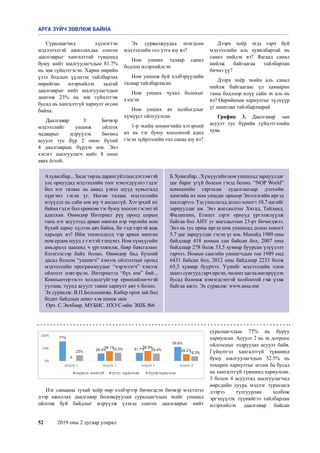 52	 2019 оны 2 дугаар улирал
Суралцагчид хүснэгтэн
мэдээлэлтэй ажиллахдаа сонгох
даалгаврыг хангалттай түвшинд
буюу нийт шалгуулагчдын 81.7%
нь зөв гүйцэтгэсэн. Харин өөрийн
үзэл бодлын үүднээс тайлбарлах
өөрийгөө илэрхийлэх задгай
даалгаврыг нийт шалгуулагчдын
дөнгөж 23% нь зөв гүйцэтгэж
бусад нь хангалтгүй хариулт өгсөн
байна.
Даалгавар 3: Бичвэр
мэдээллийг уншиж ойлгох
чадварыг илрүүлэх бөгөөд
асуулт тус бүр 2 оноо бүхий
4 даалгавраас бүрдэх юм. Энэ
хэсэгт шалгуулагч нийт 8 оноо
авах ёстой.
Ахувилбар...Засагтөрньдарангуйллындэглэмтэй
улс орнуудад мэдээллийн тоог нэмэгдүүлнэ гэдэг
бол нэг талаас нь аваад үзвэл шууд хувьсгалд
хүргэнэ гэсэн үг. Нөгөө талаас мэдээллийн
илүүдэл нь сайн юм юу ч амлахгүй. Хэтэрхий их
байна гэдэг бол ерөөсөө тэг буюу хоосон гэсэнтэй
адилхан. Өнөөдөр Интернет рүү ороод цорын
ганц нэг асуултад арван мянган нэр төрлийн ном
бүхий хариу хүлээн авч байна, би тэдгээртэй яаж
харьцах вэ? Ийм тохиолдолд тэр арван мянган
ном ердөө шууд л тэгтэй тэнцэнэ. Ном хүмүүсийн
амьдралд цаашид ч үргэлжилж, баяр баясгаланг
бэлэглэсээр байх болно. Өнөөдөр бид бүхний
дасал болсон “уншигч” хэмээх ойлголтын оронд
мэдээллийн программуудыг “хэрэглэгч” хэмээх
ойлголт нэвтэрсэн. Интернетэд “бүх юм” бий...
Компьютерээсээ холдолгүйгээр ерөнхийлөгчтэй
уулзаж, түүнд асуулт тавин хариулт авч ч болно.
Эх сурвалж: В.П.Большакова. Кибер орон зай бол
бодит байдлын шинэ хэв шинж мөн
Орч. С.Энхбаяр. МУБИС. НХУС-ийн ЭШБ №6
Б.Хувилбар...Хүмүүсийн ном уншихад зарцуулдаг
цаг бараг үгүй болсон гэхэд болно. “NOP World”
компанийн гаргасан судалгаагаар дэлхийн
хамгийн их ном уншдаг орноор Энэтхэгийн иргэд
шалгарчээ. Тэд уншлагад долоо хоногт 10,7 цагийг
зарцуулдаг аж. Энэ жагсаалтыг Хятад, Тайланд,
Филиппин, Египет зэрэг орнууд үргэлжлүүлж
байгаа бол АНУ уг жагсаалтын 23-рт бичигджээ.
Энэ нь тус орны иргэд ном уншихад долоо хоногт
5.7 цаг зарцуулдаг гэсэн үг юм. Манайд 1989 оны
байдлаар 418 номын сан байсан бол, 2007 оны
байдлаар 278 болж 33,5 хувиар буурсан үзүүлэлт
гарчээ. Номын сангийн уншигчдын тоо 1989 онд
6431 байсан бол, 2012 оны байдлаар 2233 болж
65,3 хувиар буурчээ. Үүнийг мэдээллийн олон
шинэ сувгууд гарч ирсэн, чөлөөт цагаа өнгөрүүлэх
бусад боломж нэмэгдсэнтэй холбоотой гэж үзэж
байгаа ажээ. Эх сурвалж: www.assa.mn
Эх сурвалжуудад өгөгдсөн
мэдээллийн гол утга юу вэ?
Ном унших талаар санал
бодлоо илэрхийлсэн
Ном уншиж буй хэлбэрүүдийн
талаар тайлбарласан
Ном унших чухал болохыг
хэлсэн
Ном унших ач холбогдлыг
хүмүүст ойлгуулсан
1-р эхийн зохиогчийн хэтэрхий
их нь тэг буюу хоосонтой адил
гэсэн зүйрлэлийн гол санаа юу вэ?
Дээрх хоёр эхэд гарч буй
мэдээллийн аль хувилбартай нь
санал нийлэх вэ? Яагаад санал
нийлж байгаагаа тайлбарлан
бичнэ үү?
Дээрх хоёр эхийн аль санал
нийлж байгаагаас үл хамааран
таны бодлоор илүү сайн эх аль нь
вэ? Өөрийнхөө хариултыг түлхүүр
үг ашиглан тайлбарлаарай
График 3. Даалгавар -ын
асуулт тус бүрийн гүйцэтгэлийн
хувь
Нэг санааны тухай хоёр өөр хэлбэрээр бичигдсэн бичвэр мэдээлэл
дээр ажиллах даалгавар боловсруулан суралцагчдын эхийг уншаад
ойлгож буй байдлыг илрүүлж үзэхэд сонгох даалгаврыг нийт
суралцагчдын 77% нь буруу
хариулсан. Асуулт 2 нь эх дотроос
ойлгосныг тодруулах асуулт байв.
Гүйцэтгэл хангалтгүй түвшинд
буюу шалгуулагчдын 32.5% нь
тохирох хариултыг өгсөн ба бусад
нь хангалтгүй түвшинд хариулсан.
3 болон 4 асуултад шалгуулагчид
өөрсдийн суурь мэдлэг туршлага
дээрээ тулгуурлан холбож
эргэцүүлэх түүнийгээ тайлбарлан
илэрхийлэх даалгавар байсан
АРГА ЗҮЙЧ ЗӨВЛӨЖ БАЙНА
 