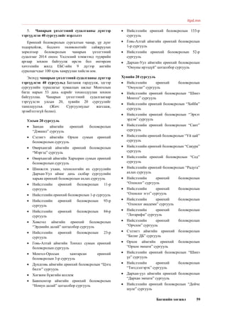 Багшийн хөгжил 59
5.	 Чанарын үнэлгээний судалгааны дүнгээр
тэргүүлсэн 40 сургуулийг нэрлэлээ
Ерөнхий боловсролын сургалтын чанар, үр дүнг
тодорхойлж, бодлого төлөвлөлтийг сайжруулах
зорилгоор боловсролын чанарын үнэлгээний
судалгааг 2014 оноос Үндэсний хэмжээнд түүврийн
аргаар зохион байгуулж ирсэн бол өнгөрсөн
хичээлийн жилд ЕБС-ийн 9 дүгээр ангийн
суралцагчдыг 100 хувь хамруулан хийсэн юм.
Энэхүү чанарын үнэлгээний судалгааны дүнгээр
тэргүүлсэн 40 сургуульд Батламж гардуулж, эдгээр
сургуулийн туршлагыг хуваалцах ажлыг Монголын
багш нарын 53 дахь өдрийг тохиолдуулан зохион
байгууллаа. Чанарын үнэлгээний судалгаагаар
тэргүүлсэн улсын 20, хувийн 20 сургуулийг
танилцуулъя. (Жич: Сургуулиудыг жагсааж,
эрэмбэлээгүй болно).
Улсын 20 сургууль
•	 Завхан аймгийн ерөнхий боловсролын
“Дэвшил” сургууль
•	 Сэлэнгэ аймгийн Орхон сумын ерөнхий
боловсролын сургууль
•	 Өвөрхангай аймгийн ерөнхий боловсролын
“Мэргэд” сургууль
•	 Өвөрхангай аймгийн Хархорин сумын ерөнхий
боловсролын сургууль
•	 Шинжлэх ухаан, технологийн их сургуулийн
Дархан-Уул аймаг дахь салбар сургуулийн
харьяа ерөнхий боловсролын ахлах сургууль
•	 Нийслэлийн ерөнхий боловсролын 11-р
сургууль
•	 Нийслэлийн ерөнхий боловсролын 1-р сургууль
•	 Нийслэлийн ерөнхий боловсролын 93-р
сургууль
•	 Нийслэлийн ерөнхий боловсролын 84-р
сургууль
•	 Хөвсгөл аймгийн ерөнхий боловсролын
“Эрдмийн далай” цогцолбор сургууль
•	 Нийслэлийн ерөнхий боловсролын 23-р
сургууль
•	 Говь-Алтай аймгийн Тонхил сумын ерөнхий
боловсролын сургууль
•	 Монгол-Оросын хамтарсан ерөнхий
боловсролын 3-р сургууль
•	 Дундговь аймгийн ерөнхий боловсролын “Цэгц
билэг” сургууль
•	 Хөгжим бүжгийн коллеж
•	 Баянхонгор аймгийн ерөнхий боловсролын
“Номун далай” цогцолбор сургууль
•	 Нийслэлийн ерөнхий боловсролын 133-р
сургууль
•	 Говь-Алтай аймгийн ерөнхий боловсролын
1-р сургууль
•	 Нийслэлийн ерөнхий боловсролын 52-р
сургууль
•	 Дархан-Уул аймгийн ерөнхий боловсролын
“Оюуны ирээдүй” цогцолбор сургууль
 
Хувийн 20 сургууль
•	 Нийслэлийн ерөнхий боловсролын
“Оюунлаг” сургууль
•	 Нийслэлийн ерөнхий боловсролын “Шинэ
Монгол” сургууль
•	 Нийслэлийн ерөнхий боловсролын “Хобби”
сургууль
•	 Нийслэлийн ерөнхий боловсролын “Эрхэт
эрдэм” сургууль
•	 Нийслэлийн ерөнхий боловсролын “Сант”
сургууль
•	 Нийслэлийн ерөнхий боловсролын “Үй цай”
сургууль
•	 Нийслэлийн ерөнхий боловсролын “Сакура”
сургууль
•	 Нийслэлийн ерөнхий боловсролын “Сод”
сургууль
•	 Нийслэлийн ерөнхий боловсролын “Радуга”
ахлах сургууль
•	 Нийслэлийн ерөнхий боловсролын
“Олонлог” сургууль
•	 Нийслэлийн ерөнхий боловсролын
“Олонлог эгзэ” сургууль
•	 Нийслэлийн ерөнхий боловсролын
“Олонлог академи” сургууль
•	 Нийслэлийн ерөнхий боловсролын
“Логарифм” сургууль
•	 Нийслэлийн ерөнхий боловсролын
“Орчлон” сургууль
•	 Сэлэнгэ аймгийн ерөнхий боловсролын
“Билиг ДБ” сургууль
•	 Орхон аймгийн ерөнхий боловсролын
“Орхон эмпати” сургууль
•	 Нийслэлийн ерөнхий боловсролын “Шинэ
үе” сургууль
•	 Нийслэлийн ерөнхий боловсролын
“Төгсдэлгэрэх” сургууль
•	 Дархан-уул аймгийн ерөнхий боловсролын
“Дархан эмпати” сургууль
•	 Нийслэлийн ерөнхий боловсролын “Дойче
шуле” сургууль
itpd.mn
 