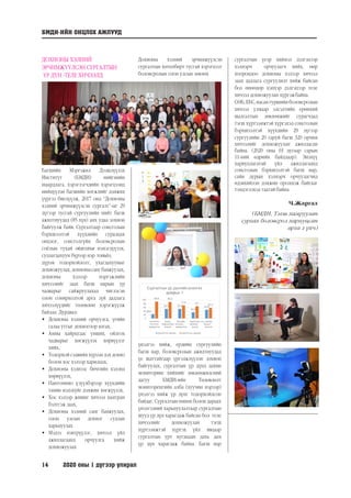 14	 2020 оны 1 дүгээр улирал
ДОХИОНЫ ХЭЛНИЙ
ЭРЧИМЖҮҮЛСЭН СУРГАЛТЫН
ҮР ДҮН -ТЕЛЕ ХИЧЭЭЛД
Багшийн Мэргэжил Дээшлүүлэх
Институт (БМДИ) нийгмийн
шаардлага, хэрэглэгчдийн хэрэгцээнд
нийцүүлэн багшийн хөгжлийг дэмжих
үүргээ биелүүлж, 2017 онд “Дохионы
хэлний эрчимжүүлсэн сургалт”-ыг 29
дүгээр тусгай сургуулийн нийт багш
ажилтнуудад (85 хүн) анх удаа зохион
байгуулж байв. Сургалтаар сонсголын
бэрхшээлтэй хүүхдийн суралцах
онцлог, сонсголгүйн боловсролын
соёлын тухай ойлголтыг нэмэгдүүлэх,
судлагдахуун бүрээр нэр томьёо,
дүрэм тодорхойлолт, ухагдахууныг
дохиожуулах,дохионысангбаяжуулах,
дохионы хэлээр мэргэжлийн
хичээлийг заах багш нарын ур
чадварыг сайжруулахад чиглэсэн
олон сонирхолтой арга зүй дадлага
хичээлүүдийг төлөвлөн хэрэгжүүлж
байлаа. Дурдвал:
•	 Дохионы хэлний орчуулга, үгийн
салаа утгыг дохиогоор ялгах,
•	 Амны хайрцгаас унших, ойлгох
чадварыг хөгжүүлэх хөрвүүлэг
хийх,
•	 Тодорхой сэдвийн хүрээн дэх дохио
болон хос хэлээр харилцах,
•	 Дохионы хэлнээс бичгийн хэлэнд
хөрвүүлэх,
•	 Пантомимо үзүүлбэрээр хүүхдийн
танин мэдэхүйг дэмжин хөгжүүлэх,
•	 Хос хэлээр жишиг хичээл хамтран
бэлтгэж заах,
•	 Дохионы хэлний санг баяжуулах,
олон улсын дохиог судлан
харьцуулах
•	 Мэдээ нэвтрүүлэг, хичээл үйл
ажиллагаанд орчуулга хийж
дохиожуулах
сургалтын үеэр хиймэл дэлгэцээр
хэлмэрч орчуулагч хийх, өөр
хоорондоо дохионы хэлээр хичээл
заах дадлага сургуулилт хийж байсан
бол өнөөдөр цэнхэр дэлгэцээр теле
хичээл дохиожуулан хүргэжбайна.
СӨБ,ЕБС,насантуршийнболовсролын
хичээл улмаар элсэлтийн ерөнхий
шалгалтын зөвлөмжийг сурагчдад
тэгш хүртээмжтэй хүргэхэд сонсголын
бэрхшээлтэй хүүхдийн 29 дүгээр
сургуулийн 20 гаруй багш 320 орчим
хичээлийг дохиожуулан ажилласан
байна. (2020 оны 03 дугаар сарын
11-ний өдрийн байдлаар). Энэхүү
хариуцлагатай үйл ажиллагаанд
сонсголын бэрхшээлтэй багш нар,
сайн дурын хэлмэрч орчуулагчид
идэвхийлэн дэмжин оролцож байгааг
тэмдэглэхэд таатай байна.
Ч.Жаргал
(БМДИ, Тэгш хамруулан
сургах боловсрол хариуцсан
арга з үйч)
БМДИ-ИЙН ОНЦЛОХ АЖЛУУД
Дохионы хэлний эрчимжүүлсэн
сургалтын хөтөлбөрт тусгай хэрэгцээт
боловсролын олон улсын зөвлөх
Сургалтын үр дүнгийн үнэлгээ
график 1
100
80
60
92.6 90.2
71.9
52.3
67
52.3 47.6
57.3
40 23.5
20
дохионы
хэлнээс
33.3
амны бичгийн
хайрцагаас хэлнээс
хөрвүүлэх унших хөрвүүлэх
харилцан хос хэлээр
ярианы жишиг
дохио хичээл
сургалтын өмнөх сургалтын дараах
үнэлгээ хийж, ердийн сургуулийн
багш нар, боловсролын ажилтнуудад
үе шаттайгаар үргэлжлүүлэн зохион
байгуулах, сургалтын үр дүнд дахин
мониторинг хийхийг зөвлөмжилсний
дагуу БМДИ-ийн Төлөвлөлт
мониторенгийн алба (хуучин нэрээр)
үнэлгээ хийж үр дүнг тодорхойлсон
байдаг. Сургалтын өмнөх болон дараах
үнэлгээний харьцуулалтаар сургалтын
шууд үр дүн харагдаж байсан бол теле
хичээлийг дохиожуулан тэгш
хүртээмжтэй хүргэх үйл явцаар
сургалтын урт хугацаан дахь дам
үр дүн харагдаж байна. Багш нар
 