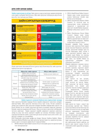 18	 2020 оны 1 дүгээр улирал
Зайн сургалтын хэлбэр: Зайн сургалт дээрх үе шатуудыг дамжин хөгжихдөө
олон төрөл, хэлбэрийг бий болгожээ. Мөн зайн сургалтыг хэлбэрээр нь шууд болон
шууд бус гэж 2 ангилж үздэг байна.
Дээрх зураглалыг ойлгомжтой болгох үүднээс шууд болон шууд бус зайн сургалтыг
харьцуулсан хүснэгтээр харуулъя.
Шууд бус зайн сургалт Шууд зайн сургалт
Хэзээ?
Нарийн төвөгтэй асуудлыг
эргэцүүлэх шаардлагатай үед
Хялбар асуудлыг шийдэх үед
Ажил, гэр бүл гэх мэт бусад хүчин
зүйлсийн улмаас шууд сургалтад
оролцох боломжгүй үед
Төлөвлөсөн байдаг
Яагаад?
Багш асуулт, даалгаврын хариуг
төдийлөн хүлээгээгүй байдаг учраас
суралцагчдад эргэцүүлэх, бодож
тунгаах цаг хангалттай гардаг.
Багшид хариуг тэр даруй хэлэх
шаардлагатай тул сурагчид илүү
хариуцлагатай ханддаг.
Хэрхэн?
Имэйл, блог, видео, аудио
материалуудыг ашигладаг.
Видео хурал, чат гэх мэт
шууд харилцааны хэрэгслүүд
Жишээ нь:
Суралцагч курсын ажил бичих,
диссертаци бичих, бусад
суралцагчдын материалыг уншаад
шүүмж, үнэлгээ өгөх зэргээр
суралцаж болно.
Багш суралцагчдад сэдвийг
хялбаршуулсан байдлаар тайлбарлах,
суралцагчид хоорондоо санаагаа
солилцох, төлөвлөлт зэргийг хийж
болно.
Зайн сургалт зохион байгуулах сургалтын загвар
Зайн сургалтад багшийн заавраар болон өөрийн удирдлагат сургалтын загварыг
ашиглаж байна. Зайн сургалтыг оюутнууд нэгэн зэрэг эхэлж, төгсдөг уламжлалт
загвар дээр суурилсан зайн сургалтын загварыг багшийн заавраар явах сургалт гэж
болох бөгөөд энэ нь тухайн сургалтын үргэлжлэх хугацаанд тааруулж суралцагч
бүхнийг амжуулах шаардлагатай болдог. Дээр үзсэн шууд сургалтын хэлбэрүүдийг
түгээмэл ашигладаг. Харин суралцагч өөрийн удирдлагат суралцах сургалтын
загвар нь илүү уян хатан суралцагч өөрийн цаг хугацаа, боломжид тааруулан
суралцах боломжтой хэдий ч сургалтын үргэлжлэх хугацаа хэдэн долоо хоног, сар,
жилээр ч сунжрах сул талтайбайдаг.
ESCP бизнесийн сургуулийн профессор Андрес Каплан (Andreas Kaplan), Майкл
Хаенлейн (Micheal Hanlein) нар зайн сургалтыг оролцогчдын тоо, зарцуулах хугацаа,
хэмжээ зэрэгт тулгуурлан дөрвөн бүлэгт хуваасан байна.
1.	 MOOCs(MassiveOpenOnlineCourses):Нээлттэйонлайнсургалтньоролцогчдын
тоог хязгаарладаггүй.
2.	 SPOCs (Small Private Online Courses):
Зөвхөн цөөн тооны оролцогчдод
зохион байгуулдаг онлайн курс
бөгөөд элсэлт шаарддаг.
3.	 SMOCs (Synchronous Massive Online
Courses): Уг нээлттэй курс нь
суралцагчдын тоонд хязгаарлалт
тавьдаггүй ч суралцагчдыг нэг
ижил цагт онлайн байхыг шаарддаг.
Өөрөөр хэлбэр шууд сургалт гэсэн
үг.
4.	 SSOCs (Synchronous Private Online
Courses): Зөвхөн цөөн тооны
оролцогчид оролцох боломжтой
байх ба суралцагчдыг нэг ижил цагт
онлайн байхыг шаарддаг. Өөрөөр
хэлбэр шууд сургалт гэсэн үг.
Багшийн заавраар буюу цаанаас
өгөгдсөн зайн сургалтад багш нарын
ажлын ачааллыг бууруулах, сургалтын
хугацаа, шалгалтын хуваарь зэрэг нь
тогтсон байдгаараа давуу талтай ч
зарим оюутнууд хурдтай, зарим нь
хэтэрхий удаан байдаг тул оюутны
сурлагын түвшинд сөргөөр нөлөөлдөг.
Мөн ажил, гэр бүлийн байдал нь
суралцагчдад хуваарийн дагуу
суралцахад саад болдог.
Өөрийн удирдлагат суралцах сургалт
нь суралцагчдад урт хугацаанд
тогтмол суралцах, сургалтаа дарамт
багатайгаар дуусгах боломж олгож
байгаа ч дээр дурдсанчлан урт
хугацаагаар сунжрах, шалгалтын
материал задрах зэрэг сул талуудтай
байдаг байна.
Зайн сургалт нь цаг хугацаа,
санхүүгийн хувьд хэмнэлттэйгээс
гадна ихээхэн үр дүнтэй байдаг.
Зайн сургалтыг үр дүнтэй зохион
байгуулахын тулд тухайн зайн
сургалтыг явуулах хэлбэрээ харгалзан
үзэх шаардлагатай. Тухайлбал:
Телевизийн хичээл болон онлайн
курсыг бэлтгэх, заах арга нь ялгаатай
байна. Мөн зайн сургалт нь багшаас
дадсан арга зүйгээ өөрчлөх, шинэ арга
зүйд суралцах, өргөн хүрээний мэдлэг,
мэдээллийн технологийн ур чадварыг
шаарддаг.
Зайн сургалт нь “сурах – сургах” үйл
ажиллагааны ирээдүй юм. Тиймээс
сургалтын байгууллагын багш нар хөл
хорио тогтоосон энэ цаг үед өөрсдийн
мэдээлэл харилцааны технологийн
ур чадварыг нэмэгдүүлэх, зайн
сургалт явуулах арга зүйд суралцах нь
ирээдүйд өөрийгөө бэлтгэх завшаан
хэмээн ойлгох нь зүйтэй.
Зайн сургалтын арга зүйг сургалтын
үйл ажиллагаанд хэрхэн ашиглах, үр
дүнтэй зайн сургалт хэрхэн бэлтгэх
тухай нийтлэлийг дараагийн дугаараас
уншаарай.
АРГА ЗҮЙЧ БИЧИЖ БАЙНА
 
