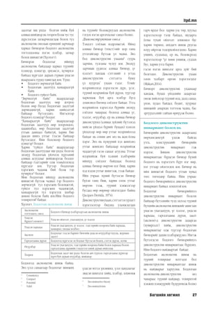 Багшийн хөгжил 27
itpd.mn
заалтыг иш үндэс болгон хийж буй
аливаа шийдвэр нь теорем болж тус тус
дүрслэгдэн загварчилагдаж болох тул
аксиоматик онолын ерөнхий зарчмаар
харвал бичвэрэн бодлого аксиоматик
тогтолцооны нэгэн хэлбэр, загвар
болох шинжтэй (Хүснэгт).
Бичвэрэн бодлогыг ийнхүү
аксиоматик байдлаар харвал түүнийг
хээнцэр, цэмцгэр, эрхэмсэг, хүчирхэг
байхад хүргэдэг дараах гурван үндсэн
шаардлага түүнд тавигдах юм. Үүнд:
•	 Бодлого зөрчилгүй байх
•	 Бодлогын заалтууд хамааралгүй
байх
•	 Бодлого гүйцэт байх.
“Зөрчилгүй байх” шаардлагаар
бодлогын заалтууд өөр дотроо
болон өөр бусад бодлогын заалттай
зөрчилдөхгүй, харин нийцэлтэй
байхаар бүтээгдэнэ. Ингэснээр
бодлого хээнцэр2
болдог.
“Хамааралгүй байх” шаардлагаар
бодлогын заалтууд өөр хоорондоо,
цаашилбал, өөр бодлогын заалттай
утгын давхцал байхгүй, харин бие
даасан шинэ утгыг тээсэн байхаар
бүтээгддэг. Иим болсноор бодлого
цэмцгэр3
болдог.
Харин “гүйцэт байх” шаардлагаар
бодлогын заалтуудыг иш үндэс болгон
энэхүү бодлогын үйлчлэх хүрээний
аливаа асуудлыг шийдвэрлэж болдог
байхаар тэдгээрийг олж томьёолоход
хүргэдэг юм. Үүгээр бодлогын
хэрэгжих чадамж бий болж тэр
хүчирхэг4
болдог.
Мөн бодлогын ийнхүү аксиоматик
шинжтэй бүтээж чадвал тэр бодлого
зөрчилгүй тул хэрэгжих боломжтой,
гүйцэт тул хэрэгжих чадамжтай,
хамааралгүй тул хэрэглэх хялбар
дөхөм болсон байх юм.Ийм бодлого
тохирцтой5
байдаг.
Хүснэгт. Бодлогын аксиоматик шинж
Аксиоматик
тогтолцоо, онол
Бодлого (бичвэр хэлбэрээр)-ын аксиоматик шинж
Үндсэн	
бүрдэл(элемент)
Үндсэн ойлголт, ухагдахуун, үг хэллэг
Үндсэн харьцаа
Үндсэн ухагдахуун, үг хэллэг, тэдгээрийн хооронд байх харьцаа,
хамаарал, уялдаа холбоо
Аксиом
Бодлогыг тээсэн баримт бичгийн үндсэн өгүүүлбэр (хууль, журмын
заалт)
Гаргалгааны дүрэм Бодлогод хүргэсэн эх бодлыг бүтээсэн бодох, сэтгэх дүрэм, логик
Өгүүлбэр
Үндсэн ухагдахуун, тэдгээрийн хооронд байж болох харьцаа болон
гаргалгааны дүрмийн тэмдэглэгээний дурын нийлэмж
Теорем
Бодлогын заалт иш үндэс болгон авч түүнээс гаргалгааны дүрмээр
хүрч буй дурын өгүүлбэр, шийдвэр
Бодлогод аксиоматик шинж байна.
Энэ үзэл санаагаар бодлогыг шинжих
2
	 Consistency
3
	 Compact
4
	 Potential
5
	 Valid
нь түүнийг боловсруулах аксиоматик
гэгдэх нэгэн аргачлалыг санал болно.
Диконструктив онол
Тэмдэгт соёлын мэдрэмжтэй. Иймд
аливаа бичвэр (текст)-ийг цор ганц
утгатайгаар бүтээж үл чадна. Энэ
бол диконструктив ухааны6
суурь
зарчим, тулганы чулуу юм. Энэхүү
зарчмын үүднээс аливаа бичвэр, үг
хэллэгт хандаж сэтгэхийг л угтаа
диконструктив сэтгэлгээ буюу
үл хууртах7
ухаан гэдэг. Үгийг
илэрхийлэхэд хэрэглэсэн дүрс, үсэг,
түүний илэрхийлж буй дүрэм, түүгээр
харилцаж буй арга хэлбэр бүгд
зохиомол бөгөөд соёллог байдаг. Утга
илэрхийлэх хэрэгслэл бүрийн энэхүү
соёллог чанараас болоод аливаа үг,
хэллэг, өгүүлбэр, ер нь аливаа бичвэр
диконструкц (аливаа зүйлийг бүтээхэд
хийсэн үйлдэл бүрийг буцаах) хэмээх
үйлдлээр өөр өөр утгыг илэрхийлээд
байдаг нь сонин авч энэ нь жам ёсны
хэрэг. Энэ нь хүмүүний хэл жинхэнэ
утгыг жинхэнэ байдлаар илэрхийлж
чаддаггүй гэсэн санааг агуулна. Утгыг
илэрхийлж буй хэлний хэлбэрийн
ийнхүү соёллог байдлаас болоод
аливаа бичвэр өөртөө нэг биш, харин
хэд хэдэн утгыг шингээж, тээж байдаг.
Ийм учраас хүний бүтээсэн бичвэр
бүхэн ганц биш, харин олон утгыг
өөртөө тээж, түүний хэмжээгээр
бусдад өөр өөрөөр ойлгогддог байна
(Jacques Derrida, 1974).
Диконструктивухаан,сэтгэлгээгурлагт
хэрэглэснээр бидэнд уламжлагдан
үлдсэн итгэл үнэмшил, үзэл хандлагыг
эвдсэн шинэлэг хийц, хэлбэр, зохиомж
6
	 Deconstructive theory
7
	 Deconstructivism
гарч ирдэг бол харин улс төр, хуульд
хэрэглэснээр тэгш байдал, шударга
ёсны тухай ойлголт зохиомол бус
харин төрмөл, анхдагч шинж руугаа
илүү ойртож тодорхойлогдоно. Харин
унших, судлахад, ер нь, боловсролд
хэрэглэснээр “үг хөөн уншиж, судлах
бус, харин утга барих
гэсэн нэгэн шинэлэг арга зүйг бий
болгодог. Диконструктив ухаан
олон талбарт өргөн хэрэглэгддэг
(Makari,2014).
Бичвэрт диконструктив ухаанаар
хандаж, буцах үйлдлийн задаргааг
онож хийснээр түүний илд, далд санаа;
үнэн, худал байдал; бодит, хуурмаг
шинжийг амархан тогтоож чадна, бас
эргүүцлэлийг сайхан өрнүүлж болно.
Бодлого диконструктив
инвариант болох нь
Бичвэрийн диконструктив задаргаанд
өөрчлөгдөхгүй үлдэж байгаа
утга, конструкцийг бичвэрийн
диконструктив инвариант гэж
нэрлэе. Зөвхөн диконструктив
инвариантаас бүрдсэн бичвэр бүхий
бодлого нь хэрэглэгч бүрт нэг мөр,
нэг утгаар ойлгогдох юм. Бичвэр нь
ийм шинжтэй бодлого утгын хувьд
төгс төгөлдөр байна. Ийм учраас
бодлого бичвэрийнхээ диконструктив
инвариант байвал зохилтой юм.
Бодлогыг бичвэрийнхээ
диконструктив инвариант болсон
байхаар бүтээхийн тулд эхлээд түүний
бүтцийнаксиоматикшинжийгашиглан
үндсэн ухагдахуун, үг хэллэг, үндсэн
харьцаа, гаргалгааны дүрэм, заалт
(аксиом)-д диконструктив задаргаа
(хувиргалт) хийж, диконструктив
инвариантыг олж түүгээр бодлогын
бичвэрийг дахин хэлбэржүүлнэ. Ингэж
бүтээгдсэн бодлого бичвэрийнхээ
диконструктив инвариантаас бүрдэнэ.
Ийм бодлого найдвартай байдаг.
Бодлогын аксиоматик шинж нь
түүний тохирцыг илтгэдэг бол
диконструктив инвариантлаг шинж
нь найдварыг харуулна. Бодлогын
аксиоматик-диконструктив энэ
чанараас түүний найдвар, тохирцтой
хэмжих хэмжүүрийг бүдүүвчилж болно
 