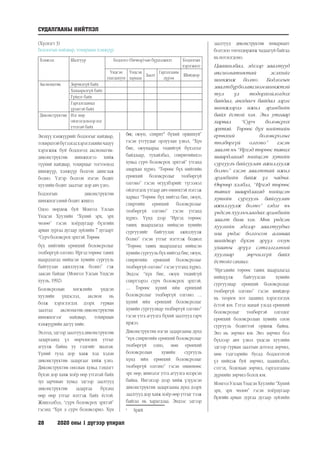 28	 2020 оны 1 дүгээр улирал
(Хүснэгт 3)
Бодлогын найдвар, тохирцын хэмжүүр
Хэмжээс Шалгуур Бодлого (бичвэр)-ын бүрдэлжилт Бодлогын
хэрэгжилт
Үндсэн
ухагдахуун
Үндсэн
харьцаа
Заалт
Гаргалгааны
дүрэм
Шийдвэр
Аксиоматик Зөрчилгүй байх
Хамааралгүй байх
Гүйцэт байх
Гаргалгааныд
үрэмтэй байх
Диконструктив Нэг мөр
ойлгогдохоор нэг
утгатай байх
Энэхүү хэмжүүрийг бодлогыг найдвар,
тохирцтойбүтээхэдхэрэглэхийнчацуу
хэрэгжиж буй бодлогод аксиоматик-
диконструктив шинжилгээ хийж
түүний найдвар, тохирцыг тогтооход
шинжүүр, хэмжүүр болгон ашиглаж
болно. Үлгэр болгон нэгэн бодит
хуулийн бодит заалтыг дор авч үзнэ.
Бодлогын диконструктив
шинжилгээний бодит жишээ
Одоо мөрдөж буй Монгол Улсын
Үндсэн Хуулийн “Хүний эрх, эрх
чөлөө” гэсэн хоёрдугаар бүлгийн
арван зургаа дугаар зүйлийн 7 дугаарт
“Сурчболовсрохэрхтэй.Төрөөс
бүх нийтийн ерөнхий боловсролыг
төлбөргүй олгоно. Иргэд төрөөс тавих
шаардлагад нийцсэн хувийн сургууль
байгуулан ажиллуулж болно” гэж
заасан байдаг (Монгол Улсын Үндсэн
хууль, 1992).
Боловсролын хөгжлийн үндсэн
хуулийн үндэслэл, аксиом нь
болж хэрэглэгдэх дээрх гурван
заалтад аксиоматик-диконструктив
шинжилгээг найдвар, тохирцын
хэмжүүрийн дагуу хийе.
Эхлээд, эдгээр заалтууд диконструктив
задаргаанд үл өөрчлөгдөх утгыг
агуулж байна уу гэдгийг шалгая.
Үүний тулд дор хаяж хэд хэдэн
диконструктив задаргааг хийж үзнэ.
Диконструктив онолын хувьд тэмдэгт
бүхэн дор хаяж хоёр өөр утгатай байх
тул зарчмын хувьд эдгээр заалтууд
диконструктив задаргаа бүхэнд
өөр өөр утгыг илтгэж байх ёстой.
Жишээлбэл, “сурч боловсрох эрхтэй”
гэсэнд “Хүн л сурч боловсорно. Хүн
бие, оюун, спирит8
бүхий оршихуй”
гэсэн утгуудыг орлуулан үзвэл, “Хүн
бие, оюунаараа төдийгүй бүхэллэг
байдлаар, тухайлбал, спиритийнхээ
хувьд сурч боловсрох эрхтэй” утганд
амархан хүрнэ. “Төрөөс бүх нийтийн
ерөнхий боловсролыг төлбөргүй
олгоно” гэсэн өгүүлбэрийг түгээмэл
ойлгогдох утгаар авч өмнөхтэй нэгсэж
харвал “Төрөөс бүх нийтэд бие, оюун,
спиртийн ерөнхий боловсролыг
төлбөргүй олгоно” гэсэн утганд
хүрнэ. Үүнд дээр “Иргэд төрөөс
тавих шаардлагад нийцсэн хувийн
сургуулийг байгуулан ажиллуулж
болно” гэсэн утгыг нэгтгэж бодвол
“Төрөөс тавих шаардлагад нийцсэн
хувийн сургууль бүх нийтэд бие, оюун,
спиритийн ерөнхий боловсролыг
төлбөргүй олгоно” гэсэн утганд хүрнэ.
Эндээс “хүн бие, оюун төдийгүй
спиртээрээ сурч боловсрох эрхтэй.
.... Төрөөс хүний ийм ерөнхий
боловсролыг төлбөргүй олгоно. ...
хүний ийм ерөнхий боловсролыг
хувийн сургуулиар төлбөргүй олгоно”
гэсэн утга агуулга бүхий заалтууд гарч
иржээ.
Диконструктив нэгэн задаргааны дүнд
“хүн спиритийн ерөнхий боловсролыг
төлбөргүй олно, мөн ерөнхий
боловсролын хувийн сургууль
хүнд ийм ерөнхий боловсролыг
төлбөргүй олгоно” гэсэн өмнөхөөс
эрс өөр, шинэлэг утга агуулга илэрсэн
байна. Ингэхээр дээр хийж үзүүлсэн
диконструктив задаргааны дүнд дээрх
заалтууд дор хаяж хоёр өөр утгыг тээж
байгаа нь харагдлаа. Эндээс эдгээр
8
	 Spirit
заалтууд диконструктив инвариант
болтлоо төгөлдөржиж чадаагүй байгаа
нь нотлогдоно.
Цаашилбал, эдгээр заалтууд
аксиоматиктай эсэхийг
шинжиж болно. Бодлогын
заалтбүрболаксиомшинжтэй
тул үл тодорхойлогдох
байдал, анхдагч байдал зэрэг
шинжээрээ ижил эрэмбийн
байх ёстой юм. Энэ утгаар
харвал “Сурч боловсрох
эрхтэй. Төрөөс бүх нийтийн
ерөнхий боловсролыг
төлбөргүй олгоно” гэсэн
заалт нь “Иргэд төрөөс тавих
шаардлагад нийцсэн хувийн
сургууль байгуулан ажиллуулж
болно” гэсэн заалттай ижил
эрэмбийн байж үл чадна.
Өөрөөр хэлбэл, “Иргэд төрөөс
тавих шаардлагад нийцсэн
хувийн сургууль байгуулан
ажиллуулж болно” гэдэг нь
үндсэн хуульчлагдах эрэмбийн
заалт биш юм. Мөн үндсэн
хуулийн эдгээр заалтуудыг
иш үндэс болгосон аливаа
шийдвэр бүхэн эрүүл оюун
ухааны эрүүл сэтгэлгээний
хуулиар зөрчилгүй байх
ёстойг санавал:
“Иргэдийн төрөөс тавих шаардлагад
нийцүүлж байгуулсан хувийн
сургуулиар ерөнхий боловсролыг
төлбөргүй олгоно” гэсэн шийдвэр
нь теорем мэт цаашид хэрэглэгдэх
ёстой юм. Гэтэл манай улсад ерөнхий
боловсролыг төлбөртэй олгодог
ерөнхий боловсролын хувийн олон
сургууль бодиттой оршиж байна.
Энэ нь зөрчил юм. Энэ зөрчил бол
бүхлээр авч үзвэл үндсэн хуулийн
эдгээр гурван заалтын дотоод зөрчил,
мөн тэдгээрийн бусад бодлоготой
үл нийцэж буй зөрчил, цаашилбал,
сэтгэх, бодохын зөрчил, гаргалгааны
дүрмийн зөрчил болох юм.
Монгол Улсын Үндсэн Хуулийн “Хүний
эрх, эрх чөлөө” гэсэн хоёрдугаар
бүлгийн арван зургаа дугаар зүйлийн
СУДАЛГААНЫ НИЙТЛЭЛ
 