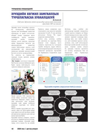 40	 2020 оны 1 дүгээр улирал
ХҮҮХДИЙН ХӨГЖИЛ ХАМГААЛЛЫН
ТУРШЛАГААСАА ХУВААЛЦАХУЙ
Ж.Баавгай
СБД-ийн Эрдмийн хөтөч цогцолбор сургуулийн нийгмийн
ажилтан (МУ-ын зөвлөх)
Эрдмийн хөтөч цогцолбор сургууль
нь боловсролын шинэчлэлийн
хүрээнд цөм хөтөлбөрийг амжилттай
хэрэгжүүлж эх оронч сэтгэлгээтэй,
амьдрах ухаанд суралцсан иргэн
төлөвшүүлэх, хүүхэд хамгаалал,
хүүхдийн хөгжил төлөвшил,
хүүхдэд ээлтэй сургууль, сургалтын
орчин бүрдүүлэхэд чиглэсэн үйл
ажиллагаануудыг амжилттай
зохион байгуулахын зэрэгцээ клуб
дугуйлангийн үйл ажиллагаагаар
дамжуулан хүүхдийн оролцоо,тэдний
бүтээлч сэтгэлгээг хөгжүүлж байна.
Тус сургууль нь суралцагчийг
суралцах, судлах, оролцох, хөгжих
үйлийн явцад нь
«Би чадна» гэсэн хүсэл тэмүүллийг
бий болгож асуудлаа шийдвэрлэх арга
барил сургаж нийгэмшүүлнэ гэсэн
зорилгыг дэвшүүлэн ажилладаг.
Манай сургууль 3346 суралцагчтай,
хотын төвөөс алслагдсан захын гэр
хороололд байрладаг учраас хотын
төвд хичээллэдэг секц дугуйлан,
хүүхдийн сайн дурын клубүүдэд
хамрагдах сурагчдын тоо дутмаг
байдаг.
Иймээс өөрийн сургуулийн үнэт зүйл,
онцлог, давуу тал, багш нарын чадвар
дээр түшиглэсэн клуб дугуйлан секийн
үйл ажиллагааг удирдлага, арга зүйгээр
ханган ажиллаж байна.
Хүүхдийн хэрэгцээ сонирхол, өөртөө
итгэх итгэл, өөрийгөө үнэлэх үнэлэмж,
нийгмийн чадавхи, хөгжлийн давуу
чанар, сэтгэл хөдлөл ба зан үйлийн
бэрхшээл, авьяас сонирхлын зэрэг
судалгаанууд дээр үндэслэн хүүхдийн
оролцооны 12 клуб, 15 секц дугуйлан
хичээллэдэг бөгөөд 784 сурагч
хамрагдан суралцажбайна.
Сонгон секц, дугуйлан, клубын
үйл ажиллагаа нь сурагчдад байгаа
авьяасыг нээн илрүүлж, хүсэл
сонирхол, хэрэгцээнд нь тулгуурлан
түүнийг хөгжүүлэх, дүүрэг нийслэл,
улсынчанартайуралдаантэмцээнүүдэд
амжилттай оролцуулах мэргэжлийн
чиг баримжаагаа тодорхойлох суурь
болдог.
Хүүхдийн
авьяасыг нээн
хөгжүүлэх
Оюун ухаан
сэтгэхүйг
хөгжүүлэх
Амьдрах
ухааны
чадвар олгох
•	 Гар зураг
•	 Бийрэн бичвэр
•	 Дизайн
•	 Мэтгэлцээн
•	 Туузан урлал
Эрүүл мэнд
бие бялдрыг
хөгжүүлэх
•	 Найрал дуу
•	 Морин хуур
•	 Бүжиг
•	 Бишгүүр
•	 Гоцлол дуу
•	Сагсан бөмбөг
•	Гар бөмбөг
•	Хөл бөмбөг
•	Дугуй
•	Цана
•	Жу-до
•	Таэквондо
•	 Шатар
•	 IQ
Дугуйлан, секц, клубын үйл
ажиллагаагаар хүүхдийг хөгжүүлэхэд
тэдний хэрэгцээ сонирхол их байдаг
боловч хүүхдүүд холоос явдаг, автобус
дамждаг, харанхуй гудамжаар явдаг,
явганаар явах, эцэг эхийн дэмжлэг
сул, анги танхимын хүрэлцээ дутмаг,
дугуйлан, секц, клуб хичээллүүлдэг
багш нарт цагийн хөлсийг олгодоггүй,
урлаг, спортын заалны ачаалал
их, уралдаан тэмцээнд оролцоход
цаг хугацаа, материаллаг бааз их
шаардагддаг зэрэг бэрхшээлүүд
гарсаар байна.
СӨУБ
багш Д.Мядаг,
З.Гэрэлээ
Ангийн дарга клуб- багш
Н.Дэлгэрцэцэг
Үе тэнгийн зөвлөгч- багш
О.Сарангэрэл
Цагаан барс клуб – багш
Г.Хилийнчимэг Д.Байгаль
Охид клуб- багш
Г.Хатантуул
Эмч клуб- эмч
Б.Алтанцэцэг
Ангийн дарга клуб- багш
Н.Дэлгэрцэцэг
Өсвөрийн аврагч клуб
–багш Г.Хатанболд
Эко хөтөч клуб – багш
Б.Байгалмаа
Мэтгэлцээний клуб- багш
Г.Сэлэнгэ, Г.Байгальмаа
Эрх тэгш клуб- багш
Б.Пүрэвдорж Үе тэнгийн
зөвлөгч- багш
Хүүхдийн өөрийн удирдлагын байгууллагууд
ТУРШЛАГАА ХУВААЛЦАХУЙ
 