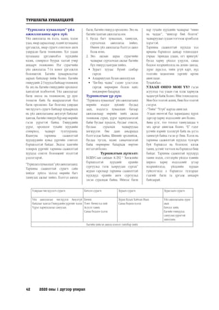 42	 2020 оны 1 дүгээр улирал
“Туршлага хуваалцах” үйл
ажиллагааны арга зүй:
Үйл ажиллагаа нь хэзээ, хаана, хэдэн
удаа, ямар дарааллаар, хэдий хугацаанд
үргэлжлэх, ямар сурагч сонгохоо анги
удирдсан багш төлөвлөнө. Хэт удаан
хугацаанд үргэлжилбэл хүүхдийн
идэвх, сонирхол буурах талтай учир
анхаарч төлөвлөнө. Нэг сурагчийн
үйл ажиллагаа 7-14 хоног үргэлжлэх
боломжтой. Багийн хуваарилалтыг
дараах байдлаар хийж болно. Багийн
гишүүдийг2-3хүүхэдбайхаартөлөвлөх
ба энэ нь багийн гишүүдийн оролцоог
хангахтай холбоотой. Үйл ажиллагааг
багш эхнээс нь төлөвлөсөн, үр дүнг
тооцсон байх ба шаардлагатай бол
багш оролцоно. Баг болгонд удирдан
чиглүүлэгч сурагч байхаар хуваарилах
нь үйл ажиллагааны аюулгүй байдлыг
хангаж, багийн гишүүн бүр өөр өөрийн
гэсэн үүрэгтэй байна. Гишүүдийн
үүрэг, оролцоог тухайн хүүхдийн
сонирхол, чадварт тулгуурлана.
Ялангуяа тархины саажилттай
хүүхдүүдийн хувьд үүргийн сонголт
бэрхшээлтэй байдаг. Эндээс хамгийн
тохирох үүргийг тархины саажилттай
хүүхдэд сонгох боломжийг нээлттэй
үлдээгээрэй.
“Туршлагахуваалцах”үйлажиллагаанд:
Тархины саажилттай сурагч сайн
хийдэг зүйлээ эхлээд өөрийн багт
таниулах ажлыг хийнэ. Бэлтгэл ажилд
багш, багийн гишүүд оролцоно. Энэ нь
багийн хамтын ажиллагаа юм.
1.	 Бусад багт хуваалцах, таниулах,
сурталчлах ажиллагаа хийнэ.
Өмнөх үйл ажиллагаа бэлтгэл ажил
болж өгнө.
2.	 Энэ ажлын дараа сурагчийн
чадварыг сурталчлах ажлыг багийн
бүх гишүүд хамтран хийнэ.
•	 Зурагт хуудас бүхий самбар
гаргах
•	 Алдаршуулах булан ажиллуулах
•	 “Би-бид чадна” сэдэвт үзэсгэлэн
гаргаж өөрөөрөө болон найз
нөхдөөрөө бахархах
Туршилтын үр дүн:
“Туршлага хуваалцах” үйл ажиллагаанд
өөрийн мэддэг зүйлийг бусдад
заах, мэдлэгээ хуваалцан багаар
ажилласнаар өөрийн хийх ажлаа
төлөвлөж сурах, үүрэг хариуцлагатай
байж бусдыг хүндлэх, бусдыг сонсох,
бусдаас суралцах чадваруудаа
хөгжүүлэн бие даан амьдрахад
бэлтгэгдэж байна. Шинийг эрэлхийлж,
бусдад түгээх, идэвх санаачлагатай
байж өөрөөрөө бахархаж өөртөө
итгэлтэйболно.
Туршилтын дүгнэлт:
БСШУС-ын сайдын А/292 “ Хөгжлийн
бэрхшээлтэй хүүхдийг ердийн
сургуульд тэгш хамруулан сургах”
журам гарснаар тархины саажилттай
хүүхдүүд ердийн анги сургуульд
элсэн суралцаж байна. Иймээс багш
нар тухайн хүүхдийн чадварыг “өмнө
нь чаддаг”, “шинээр бий болгох”
чадваруудыгсудлантогтоожэрэмбэлэх
хэрэгтэй.
Тархины саажилттай хүүхдэд хэл
ярианы бэрхшээл давхар тохиолддог
учраас /ярихдаа удаан, огт ярихгүй/
бусад хариу үйлдэл үзүүлэх, санаа
бодлоо илэрхийлэхэд нь дохио зангаа,
зураг дүрслэл, тийм үгүй карт, нүд
толгойн хөдөлгөөн зэргийг өргөн
ашигладаг.
Тухайлбал:
УЛААН ӨНГӨ МӨН ҮҮ? гэсэн
асуултад тэд улаан гэж хэлж хариулж
чадахгүй байж болно. Ийм тохиолдолд:
Мөн бол толгой дохих, биш бол толгой
сэгсрэх
-“Тийм” “Үгүй” картаа ашиглах
-Улаан өнгөтэй бал харандаанд хүрэх
зэргээр хариу мэдээллийг авч болно.
Авиа үсэг, тоо тоолол таниулахдаа ч
энэ аргыг ашиглаж болно. “Б” гэдэг
үсгийн нэрийг хэлэхгүй байх нь үсгээ
танихгүй байна гэсэн үг биш. Хэлэх нь
тархины саажилттай хүүхдэд тулгарч
буй бэрхшээл нь болохоос ялгаж
таних, үсгийг тогтоох нь бэрхшээл биш
байдаг. Тархины саажилтай хүүхдүүд
танин мэдэх, сэтгэхүйн үйлдэл хэвийн
хирнээ хариу мэдээллийг үгээр
илэрхийлэхэд, үйлдлийн хурдан
гүйцэтгэхэд л бэрхшээл тулгардаг
гэдгийг багш та үргэлж анхаарч
байгаарай.
ТУРШЛАГАА ХУВААЛЦАХУЙ
Удирдан чиглүүлэгч сурагч: Бичээч сурагч: Зураач сурагч: Зураглаач сурагч:
Үйл ажиллагааг чиглүүлэх Аюулгүй
байдлыг хангах Гишүүдийн үүргийг хэлэх
Үүрэг хариуцлагыгсануулах
Бичих
Товч бичиглэл хий
Асуулт тавих
Санаа бодлоо хэлэх
Зурах Будах Хайчлах Наах
Санаа бодлоохэлэх
Үйл ажиллагааны зураг
авах
Бичлэг хийх
Багийн гишүүдэд
сануулах үүрэгтэй
ажиллана.
Багийн хийсэн ажилд нэмэлт тайлбар хийх
 