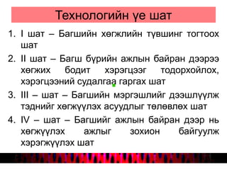 Технологийн үе шат
1. I шат – Багшийн хөгжлийн түвшинг тогтоох
шат
2. II шат – Багш бүрийн ажлын байран дээрээ
хөгжих бодит хэрэгцээг тодорхойлох,
хэрэгцээний судалгаа гаргах шат
3. III – шат – Багшийн мэргэшлийг дээшлүүлж
тэднийг хөгжүүлэх асуудлыг төлөвлөх шат
4. IV – шат – Багшийг ажлын байран дээр нь
хөгжүүлэх ажлыг зохион байгуулж
хэрэгжүүлэх шат
 