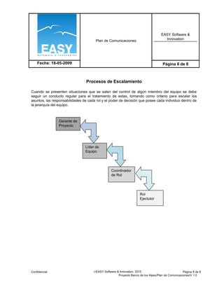 Plan de Comunicaciones
EASY Software &
Innovation
Fecha: 18-05-2009 Página 8 de 8
Procesos de Escalamiento
Cuando se presenten situaciones que se salen del control de algún miembro del equipo se debe
seguir un conducto regular para el tratamiento de estas, tomando como criterio para escalar los
asuntos, las responsabilidades de cada rol y el poder de decisión que posee cada individuo dentro de
la jerarquía del equipo.
Confidencial ©EASY Software & Innovation, 2015 Página 8 de 8
Proyecto Banco de los Alpes/Plan de Comunicaciones/V 1.0
Líder de
Equipo
Gerente de
Proyecto
Coordinador
de Rol
Rol
Ejectutor
 
