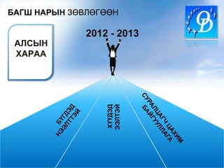 БАГШ НАРЫН ЗӨВЛӨГӨӨН

              2012 - 2013
 АЛСЫН
 ХАРАА




                  ХҮҮДЭД
                  ЭЭЛТЭЙ
 