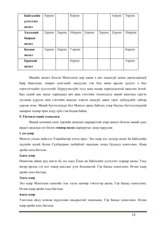 12
Байгалийн
үзэгслэнт
аялал
5групп 5групп 1групп 7групп
Үндэсний
баярын
аялал
2групп 2групп 10групп 2групп 2групп 2групп 10групп
Богино
аялал
1групп 2групп 7 групп 8групп
Ерөнхий
аялал
5групп 1групп
Манайх аялагч болгон Монголоос өөр хаана ч авч чадахгүй дахин давтагдашнүй
баяр баясгалан, хөөрөл цэнгэлийг амсуулна гэж бид өмнө ярьсан үүндээ ч бид
хэрэглэгчдийн хүллэлтийг бууруулахгүйн тулд маш өндөр хариуцлагатай ажиллах ѐстой.
Бид хүний амь насыг хариуцаад авч яваа гэнэтийн тохиолдолд манай ажилчид түргэн
тусламж үзүүлэх мөн гэнэтийн аюцлыг хэрхэн саадгүй давах зэрэг зүйлүүдийг сайтар
сургаж өгнө. Манай бүтээгдэхүүн бол Монгол орны байгаль учир бидэнд бүтээгдэхүүний
чанарын талаар чрих илүү зүйл гэж бодож байна.
5. Үйлчилгээний технологи
Манай компани олон төрлийн аялалын маршруттай учир жишээ болгон манай адал
явдалт аялалын нэг болох говиор аялах маршрутыг доор харуулав:
1 дэх өдөр
Монгол улсын нийслэл Улаанбаатар хотод ирнэ. Энэ өдөр хот дотуур аялах ба Байгалийн
түүхийн музей болон Сүхбаатрын талбайтай танилцан зочид буудалд хоноглоно. Өдөр
оройн хоол багтсан.
2дахь өдөр
Өмнөговь аймаг руу нисэх ба энэ өдөд Ёлын ам байгалийн үзэгслэнт газраар аялна. Тэнд
янгир аргаль гэх мэт ховор амьтдыг үзэх боломжтой. Гэр баазад хоноглоно. Өглөө өдөр
оройн хоол багтсан.
3дахь өдөр
Энэ өдөр Монголын хамгийн том элсэн цөлөөр тэмээгээр аялна. Гэр баазад хоноглоно.
Өглөө өдөр оройн хоол багтсан.
4дахь өдөр
Тэмээчин айлд зочилж нүүдэлчин амьдралтай танилцана. Гэр баазад хоноглоно. Өглөө
өдөр оройн хоол багтсан.
 