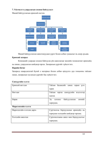 14
7. Үйлчилгээ удирдлагын зохион байгуулалт
Манай байгууллагын ерөнхий систем.
Манай байнууллагын ажилтануудын үүрэг болон албан тушаалыг нь доор дуьдав.
Ерөнхий захирал
Компанийг удирдан зохион байгуулж үйл ажиллагааг жилийн төлөвлөгөөг ерөнхийд
нь хянан, удирдлагын шийдвэр гаргах. Захиралын үүргийг гүйцэтгэнэ.
Нарийн бичиг
Захиралд шаардлагатай бүхий л материал болон албан орчуулга дүн тооцооны тайланг
хянах, захиралын туслахын үүргийг бас гүйцэтгэнэ.
Санхүүгийн хэлтэс
Ерөнхий нягтлан Тайлан балансийг хянах гарын үсэг
зурах
Нягтлан Тайлан гаргах санхүүгийн мэдээлээр
хангах
Нярав Эд хогшил байгууллагын өмчийг
хариуцна.
Марктенгийн хэлтэс
Марктенгийн хэлтсин дарга Суртчилгаа борлуулалын ерөнхийд нь
хариуцна хольцийн шийдвэр гаргана.
Хэлтсийн ажилтан Суртачилгааны ажил мөн борлуулалтыг
хариуцна.
Ерөнхий захирал
Санхүүгийн
хэлтэс
Ерөнхий нягтлан
Нягтлан
Нярав
Маркетингийн
хэлтэс
Маркетингийн
хэлтсийн дарга
Хэлтсийн
ажилтан
Хүний нөөцийн
хэлтэс
Хүний нөөцийн
менежер
Сургалт
хариуцсан
ажилтан
Үйлчилгээний
хэлтэс
Үйлчилгээний
хэлтсийн дарга
Аялалын
менежер
Гадаад
харилцааны
менежер
Нарийн бичиг
 