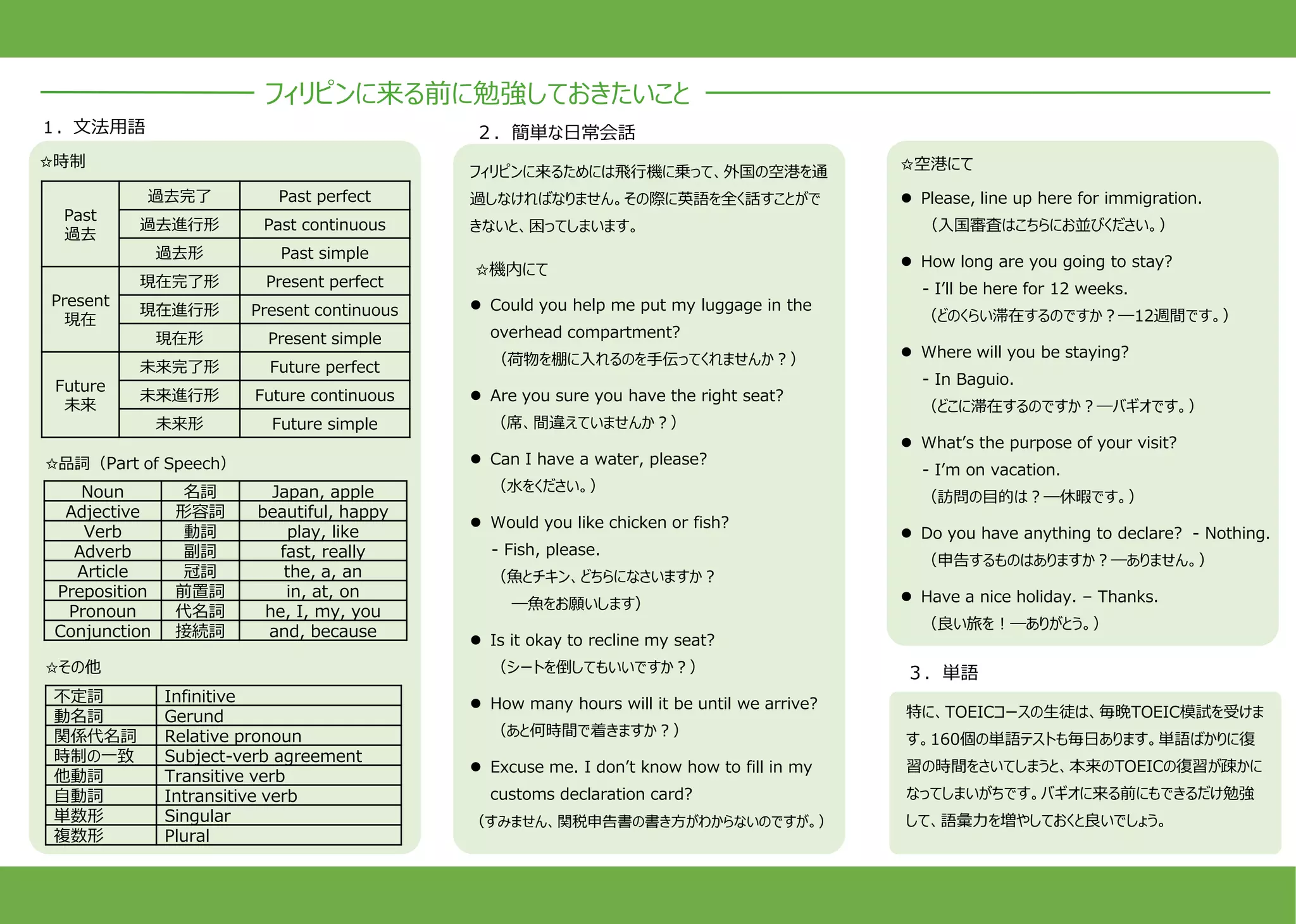 ご案内
フィリピンに来る前に勉強しておきたいこと
特に、TOEICコースの生徒は、毎晩TOEIC模試を受けま
す。160個の単語テストも毎日あります。単語ばかりに復
習の時間をさいてしまうと、本来のTOEICの復習が疎かに
なってしまいがちです。バギオに来る前にもできるだけ勉強
して、語彙力を増やしておくと良いでしょう。
３．単語
１．文法用語
✩時制
Past
過去
過去完了 Past perfect
過去進行形 Past continuous
過去形 Past simple
Present
現在
現在完了形 Present perfect
現在進行形 Present continuous
現在形 Present simple
Future
未来
未来完了形 Future perfect
未来進行形 Future continuous
未来形 Future simple
Noun 名詞 Japan, apple
Adjective 形容詞 beautiful, happy
Verb 動詞 play, like
Adverb 副詞 fast, really
Article 冠詞 the, a, an
Preposition 前置詞 in, at, on
Pronoun 代名詞 he, I, my, you
Conjunction 接続詞 and, because
✩品詞（Part of Speech）
不定詞 Infinitive
動名詞 Gerund
関係代名詞 Relative pronoun
時制の一致 Subject-verb agreement
他動詞 Transitive verb
自動詞 Intransitive verb
単数形 Singular
複数形 Plural
✩その他
２．簡単な日常会話
フィリピンに来るためには飛行機に乗って、外国の空港を通
過しなければなりません。その際に英語を全く話すことがで
きないと、困ってしまいます。
 Could you help me put my luggage in the
overhead compartment?
（荷物を棚に入れるのを手伝ってくれませんか？）
 Are you sure you have the right seat?
（席、間違えていませんか？）
 Can I have a water, please?
（水をください。）
 Would you like chicken or fish?
- Fish, please.
（魚とチキン、どちらになさいますか？
―魚をお願いします）
 Is it okay to recline my seat?
（シートを倒してもいいですか？）
 How many hours will it be until we arrive?
（あと何時間で着きますか？）
 Excuse me. I don’t know how to fill in my
customs declaration card?
（すみません、関税申告書の書き方がわからないのですが。）
 Please, line up here for immigration.
（入国審査はこちらにお並びください。）
 How long are you going to stay?
- I’ll be here for 12 weeks.
（どのくらい滞在するのですか？―12週間です。）
 Where will you be staying?
- In Baguio.
（どこに滞在するのですか？―バギオです。）
 What’s the purpose of your visit?
- I’m on vacation.
（訪問の目的は？―休暇です。）
 Do you have anything to declare? - Nothing.
（申告するものはありますか？―ありません。）
 Have a nice holiday. – Thanks.
（良い旅を！―ありがとう。）
✩機内にて
✩空港にて
 