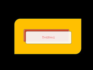 Dreams
 