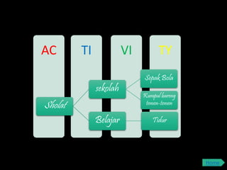 TYVITIAC
Sholat
sekolah
Sepak Bola
Kumpul bareng
temen-temen
Belajar Tidur
Home
 
