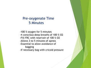 Pre-oxygenate Time
5 Minutes
-100 % oxygen for 5 minutes
-4 conscious deep breaths of 100 % O2
-Fill FRC with reservoir of 100 % O2
-Allows 3 to 5 minutes of apnea
-Essential to allow avoidance of
bagging
-If necessary bag with cricoid pressure
 