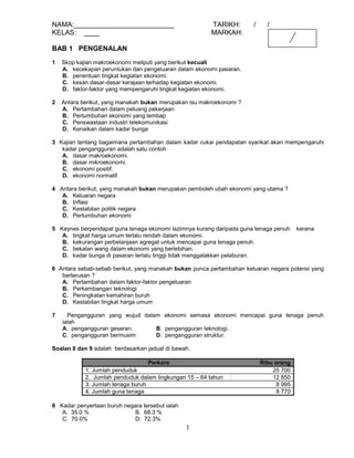 1
NAMA:__________________________ TARIKH: / /
KELAS: ____ MARKAH:
BAB 1 PENGENALAN
1 Skop kajian makroekonomi meliputi yang berikut kecuali
A. kecekapan peruntukan dan pengeluaran dalam ekonomi pasaran.
B. penentuan tingkat kegiatan ekonomi.
C. kesan dasar-dasar kerajaan terhadap kegiatan ekonomi.
D. faktor-faktor yang mempengaruhi tingkat kegiatan ekonomi.
2 Antara berikut, yang manakah bukan merupakan isu makroekonomi ?
A. Pertambahan dalam peluang pekerjaan
B. Pertumbuhan ekonomi yang lembap
C. Penswastaan industri telekomunikasi
D. Kenaikan dalam kadar bunga
3 Kajian tentang bagaimana pertambahan dalam kadar cukai pendapatan syarikat akan mempengaruhi
kadar pengangguran adalah satu contoh
A. dasar makroekonomi.
B. dasar mikroekonomi.
C. ekonomi positif.
D. ekonomi normatif.
4 Antara berikut, yang manakah bukan merupakan pemboleh ubah ekonomi yang utama ?
A. Keluaran negara
B. Inflasi
C. Kestabilan politik negara
D. Pertumbuhan ekonomi
5 Keynes berpendapat guna tenaga ekonomi lazimnya kurang daripada guna tenaga penuh kerana
A. tingkat harga umum terlalu rendah dalam ekonomi.
B. kekurangan perbelanjaan agregat untuk mencapai guna tenaga penuh.
C. bekalan wang dalam ekonomi yang berlebihan.
D. kadar bunga di pasaran terlalu tinggi tidak menggalakkan pelaburan.
6 Antara sebab-sebab berikut, yang manakah bukan punca pertambahan keluaran negara potensi yang
berterusan ?
A. Pertambahan dalam faktor-faktor pengeluaran
B. Perkembangan teknologi
C. Peningkatan kemahiran buruh
D. Kestabilan tingkat harga umum
7 Pengangguran yang wujud dalam ekonomi semasa ekonomi mencapai guna tenaga penuh
ialah
A. pengangguran geseran. B. pengangguran teknologi.
C. pengangguran bermusim D. pengangguran struktur.
Soalan 8 dan 9 adalah berdasarkan jadual di bawah.
Perkara Ribu orang
1. Jumlah penduduk 25 700
2. Jumlah penduduk dalam lingkungan 15 – 64 tahun 12 850
3. Jumlah tenaga buruh 8 995
4. Jumlah guna tenaga 8 770
8 Kadar penyertaan buruh negara tersebut ialah
A. 35.0 % B. 68.3 %
C. 70.0% D. 72.3%
 