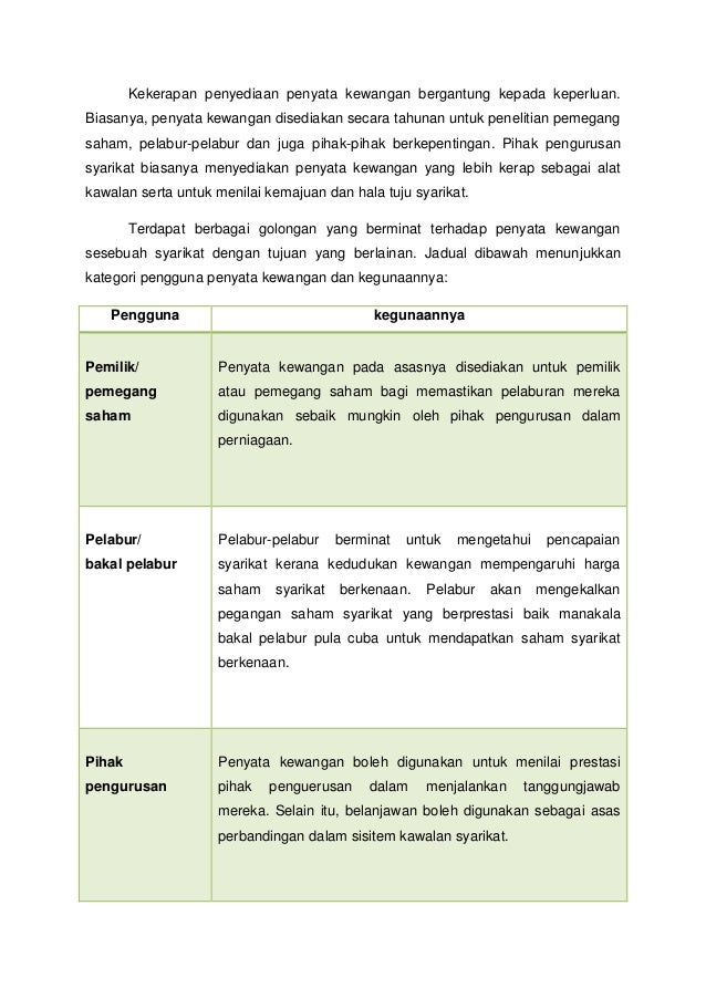 Bahagian A Tinjauan