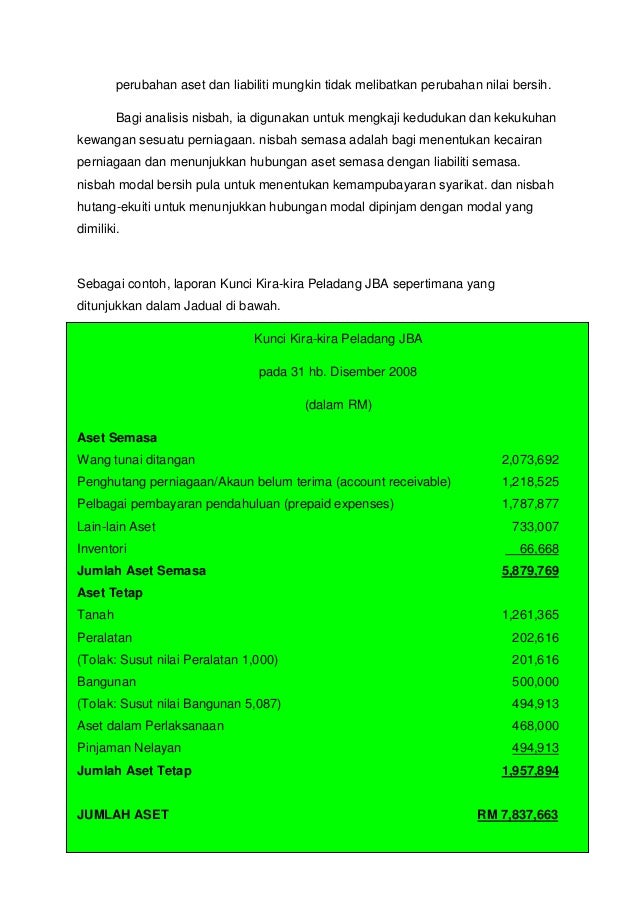 Bahagian A Tinjauan