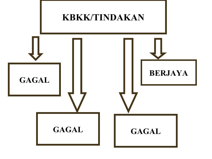 Bahagian B