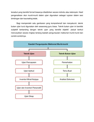 tersebut yang bersifat formal biasanya ditadbirkan secara individu atau kelompok. Hasil
penganalisian skor murid-murid dalam ujian digunakan sebagai rujukan dalam sesi
bimbingan dan kaunseling kelak.

      Bagi memperoleh satu gambaran yang komprehensif dan menyeluruh, teknik
bukan ujian turut digunakan oleh seseorang guru biasa. Teknik bukan ujian ini bersifat
subjektif berbanding dengan teknik ujian yang bersifat objektif. Jadual berikut
menunjukkan secara ringkas tentang kaedah pengumpulan maklumat murid-murid dan
contoh-contohnya.



                    Kaedah Pengumpulan Maklumat Murid-murid




               Teknik Ujian                              Teknik Bukan Ujian



            Ujian Pencapaian                                 Pemerhatian



               Ujian Aptitud                                  Temu Bual



          Inventori Minat Kerjaya                          Analisis Dokumen



      Ujian dan Inventori Personaliti



                Ujian Sikap
 