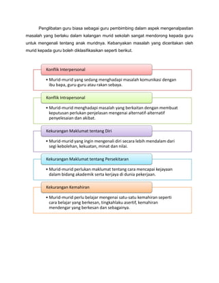 Penglibatan guru biasa sebagai guru pembimbing dalam aspek mengenalpastian
masalah yang berlaku dalam kalangan murid sekolah sangat mendorong kepada guru
untuk mengenali tentang anak muridnya. Kebanyakan masalah yang diceritakan oleh
murid kepada guru boleh diklasifikasikan seperti berikut.



          Konflik Interpersonal

          • Murid-murid yang sedang menghadapi masalah komunikasi dengan
            ibu bapa, guru-guru atau rakan sebaya.

          Konflik Intrapersonal

          • Murid-murid menghadapi masalah yang berkaitan dengan membuat
            keputusan perlukan penjelasan mengenai alternatif-alternatif
            penyelesaian dan akibat.

          Kekurangan Maklumat tentang Diri

          • Murid-murid yang ingin mengenali diri secara lebih mendalam dari
            segi kebolehan, kekuatan, minat dan nilai.

          Kekurangan Maklumat tentang Persekitaran

          • Murid-murid perlukan maklumat tentang cara mencapai kejayaan
            dalam bidang akademik serta kerjaya di dunia pekerjaan.

          Kekurangan Kemahiran

          • Murid-murid perlu belajar mengenai satu-satu kemahiran seperti
            cara belajar yang berkesan, tingkahlaku asertif, kemahiran
            mendengar yang berkesan dan sebagainya.
 