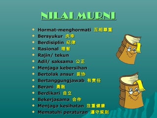 NILAI MURNI
?   Hormat-menghormati 
?   Bersyukur 
?   Berdisiplin 
?   Rasional 
?   Rajin/ tekun
?   Adil/ saksama 
?   Menjaga kebersihan
?   Bertolak ansur Э
?   Bertanggungjawab 
?   Berani ¸
?   Berdikari 
?   Bekerjasama 
?   Menjaga kesihatan עؽ
?   Mematuhi peraturan ع
 