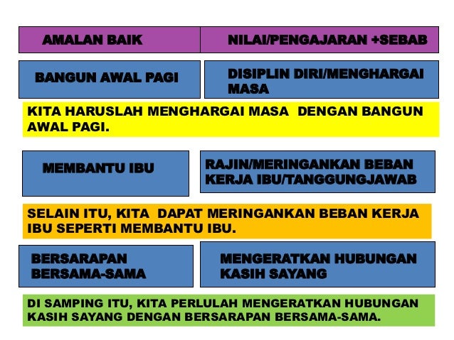 Bahagian c membina ulasan