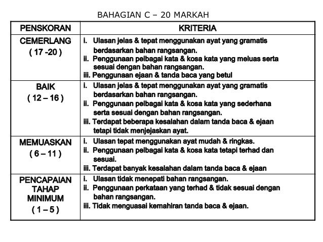 Contoh Jawapan Soalan Bahasa Melayu Spm Kertas 1 - Gong Shim i
