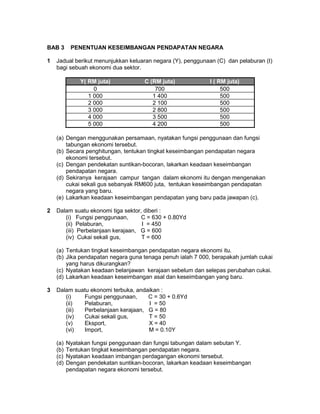 BAB 3 PENENTUAN KESEIMBANGAN PENDAPATAN NEGARA
1 Jadual berikut menunjukkan keluaran negara (Y), penggunaan (C) dan pelaburan (I)
bagi sebuah ekonomi dua sektor.
Y( RM juta) C (RM juta) I ( RM juta)
0 700 500
1 000 1 400 500
2 000 2 100 500
3 000 2 800 500
4 000 3 500 500
5 000 4 200 500
(a) Dengan menggunakan persamaan, nyatakan fungsi penggunaan dan fungsi
tabungan ekonomi tersebut.
(b) Secara penghitungan, tentukan tingkat keseimbangan pendapatan negara
ekonomi tersebut.
(c) Dengan pendekatan suntikan-bocoran, lakarkan keadaan keseimbangan
pendapatan negara.
(d) Sekiranya kerajaan campur tangan dalam ekonomi itu dengan mengenakan
cukai sekali gus sebanyak RM600 juta, tentukan keseimbangan pendapatan
negara yang baru.
(e) Lakarkan keadaan keseimbangan pendapatan yang baru pada jawapan (c).
2 Dalam suatu ekonomi tiga sektor, diberi :
(i) Fungsi penggunaan, C = 630 + 0.80Yd
(ii) Pelaburan, I = 450
(iii) Perbelanjaan kerajaan, G = 600
(iv) Cukai sekali gus, T = 600
(a) Tentukan tingkat keseimbangan pendapatan negara ekonomi itu.
(b) Jika pendapatan negara guna tenaga penuh ialah 7 000, berapakah jumlah cukai
yang harus dikurangkan?
(c) Nyatakan keadaan belanjawan kerajaan sebelum dan selepas perubahan cukai.
(d) Lakarkan keadaan keseimbangan asal dan keseimbangan yang baru.
3 Dalam suatu ekonomi terbuka, andaikan :
(i) Fungsi penggunaan, C = 30 + 0.6Yd
(ii) Pelaburan, I = 50
(iii) Perbelanjaan kerajaan, G = 80
(iv) Cukai sekali gus, T = 50
(v) Eksport, X = 40
(vi) Import, M = 0.10Y
(a) Nyatakan fungsi penggunaan dan fungsi tabungan dalam sebutan Y.
(b) Tentukan tingkat keseimbangan pendapatan negara.
(c) Nyatakan keadaan imbangan perdagangan ekonomi tersebut.
(d) Dengan pendekatan suntikan-bocoran, lakarkan keadaan keseimbangan
pendapatan negara ekonomi tersebut.
 