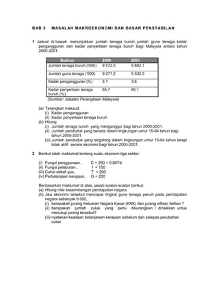 BAB 5 MASALAH MAKROEKONOMI DAN DASAR PENSTABILAN
1 Jadual di bawah menunjukkan jumlah tenaga buruh, jumlah guna tenaga, kadar
pengangguran dan kadar penyertaan tenaga buruh bagi Malaysia antara tahun
2000-2001.
Butiran 2000 2001
Jumlah tenaga buruh (‘000) 9 572.5 9 892.1
Jumlah guna tenaga (‘000) 9 271.2 9 532.5
Kadar pengangguran (%) 3.1 3.6
Kadar penyertaan tenaga
buruh (%)
65.7 66.1
(Sumber: Jabatan Perangkaan Malaysia)
(a) Terangkan maksud:
(i) Kadar pengangguran
(ii) Kadar penyertaan tenaga buruh
(b) Hitung:
(i) Jumlah tenaga buruh yang menganggur bagi tahun 2000-2001.
(ii) Jumlah penduduk yang berada dalam lingkungan umur 15-64 tahun bagi
tahun 2000-2001.
(iii) Jumlah penduduk yang tergolong dalam lingkungan umur 15-64 tahun tetapi
tidak aktif secara ekonomi bagi tahun 2000-2001.
2 Berikut ialah maklumat tentang suatu ekonomi tiga sektor:
(i) Fungsi penggunaan , C = 260 + 0.80Yd
(ii) Fungsi pelaburan , I = 150
(iii) Cukai sekali gus, T = 200
(iv) Perbelanjaan kerajaan, G = 200
Berdasarkan maklumat di atas, jawab soalan-soalan berikut:
(a) Hitung nilai keseimbangan pendapatan negara.
(b) Jika ekonomi tersebut mencapai tingkat guna tenaga penuh pada pendapatan
negara sebanyak 6 000,
(i) berapakah jurang Keluaran Negara Kasar (KNK) dan jurang inflasi/ deflasi ?
(ii) berapakah jumlah cukai yang perlu dikurangkan / dinaikkan untuk
menutup jurang tersebut?
(iii) nyatakan keadaan belanjawan kerajaan sebelum dan selepas perubahan
cukai.
 