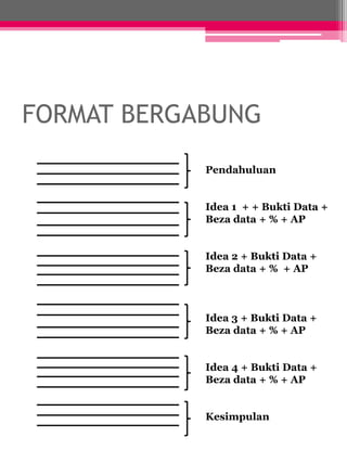 FORMAT BERGABUNG 
Pendahuluan 
Idea 1 + + Bukti Data + 
Beza data + % + AP 
Idea 2 + Bukti Data + 
Beza data + % + AP 
Idea 3 + Bukti Data + 
Beza data + % + AP 
Idea 4 + Bukti Data + 
Beza data + % + AP 
Kesimpulan 
 