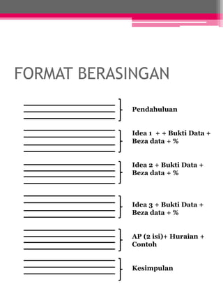 FORMAT BERASINGAN 
Pendahuluan 
Idea 1 + + Bukti Data + 
Beza data + % 
Idea 2 + Bukti Data + 
Beza data + % 
Idea 3 + Bukti Data + 
Beza data + % 
AP (2 isi)+ Huraian + 
Contoh 
Kesimpulan 
 