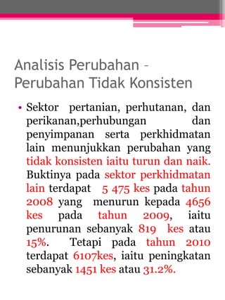 Analisis Perubahan – 
Perubahan Tidak Konsisten 
• Sektor pertanian, perhutanan, dan 
perikanan,perhubungan dan 
penyimpanan serta perkhidmatan 
lain menunjukkan perubahan yang 
tidak konsisten iaitu turun dan naik. 
Buktinya pada sektor perkhidmatan 
lain terdapat 5 475 kes pada tahun 
2008 yang menurun kepada 4656 
kes pada tahun 2009, iaitu 
penurunan sebanyak 819 kes atau 
15%. Tetapi pada tahun 2010 
terdapat 6107kes, iaitu peningkatan 
sebanyak 1451 kes atau 31.2%. 
 