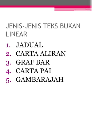 JENIS-JENIS TEKS BUKAN 
LINEAR 
1. JADUAL 
2. CARTA ALIRAN 
3. GRAF BAR 
4. CARTA PAI 
5. GAMBARAJAH 
 