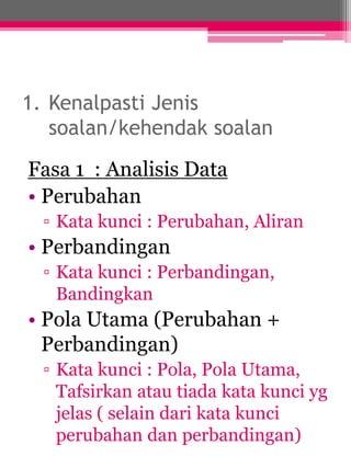 1. Kenalpasti Jenis 
soalan/kehendak soalan 
Fasa 1 : Analisis Data 
• Perubahan 
▫ Kata kunci : Perubahan, Aliran 
• Perbandingan 
▫ Kata kunci : Perbandingan, 
Bandingkan 
• Pola Utama (Perubahan + 
Perbandingan) 
▫ Kata kunci : Pola, Pola Utama, 
Tafsirkan atau tiada kata kunci yg 
jelas ( selain dari kata kunci 
perubahan dan perbandingan) 
 