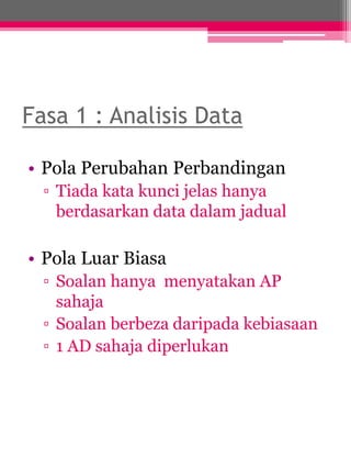 Fasa 1 : Analisis Data 
• Pola Perubahan Perbandingan 
▫ Tiada kata kunci jelas hanya 
berdasarkan data dalam jadual 
• Pola Luar Biasa 
▫ Soalan hanya menyatakan AP 
sahaja 
▫ Soalan berbeza daripada kebiasaan 
▫ 1 AD sahaja diperlukan 
 