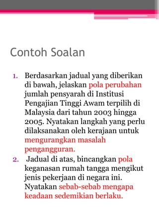 Contoh Soalan 
1. Berdasarkan jadual yang diberikan 
di bawah, jelaskan pola perubahan 
jumlah pensyarah di Institusi 
Pengajian Tinggi Awam terpilih di 
Malaysia dari tahun 2003 hingga 
2005. Nyatakan langkah yang perlu 
dilaksanakan oleh kerajaan untuk 
mengurangkan masalah 
pengangguran. 
2. Jadual di atas, bincangkan pola 
keganasan rumah tangga mengikut 
jenis pekerjaan di negara ini. 
Nyatakan sebab-sebab mengapa 
keadaan sedemikian berlaku. 
 
