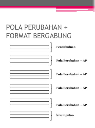 POLA PERUBAHAN + 
FORMAT BERGABUNG 
Pendahuluan 
Pola Perubahan + AP 
Pola Perubahan + AP 
Pola Perubahan + AP 
Pola Perubahan + AP 
Kesimpulan 
 